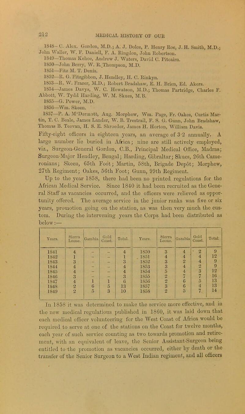 1S48- C. Alux. Gordon, M.D.; A. J. Dolce, P. Henry Roe, J. Ii. Smith, M.D.; John Waller, W. F. Daniell, F. A. Ringdon, John Robertson. 1S-19—Thomas Kchoe, Andrew J. Waters, David 0. Pitcairn. 1850—John Berry, W. R./i'hompson, M.D. 1551— Fitz M. T. Denis. 1552— R. G. Fitzgibbon, J. Headley, H. G. Rinkyn. 1853— -R. W. Frazer, M.D.; Robert Bradshaw, E. H. Brien, Ed. Akers. 1854— James Davys, W. C. Hcwatson, M.D.; Thomas Partridge, Charles F. Abbott, W. Tydd Harding, W. M. Skues, M. B. 1S55—G. Power, M.D. 1S5G—Wm. Skeen. 1857—P. A. M'Dermott, Aug. Morphew, Wm. Page, Fr. Oakes, Curtis Mar- tin, T. C. Beale, Janies Lauder, W. B. Trestrail, F. S. G. Gunn, John Bradshaw, Thomas B. Teevan, H. S. E. Shroeder, James H. Horton, William Davis. Fifty-eight officers in eighteen years, an average of 3-2 annually. A large number lie buried in Africa; nine are still actively employed, viz., Surgeon-General Gordon, C.B., Principal Medical Office, Madras; Surgeon-Major Hendley, Bengal; Harding, Gibraltar; Skues, 26th Came- ronians; Skeen, 65th Foot; Martin, 58th, Brigade Depot; Morphew, 27tli Regiment; Oakes, 56th Foot; Gunn, 99th Regiment. Up to the year 1858, there had been no printed regulations for the African Medical Service. Since 1840 it had been recruited as the Gene- ral Staff as vacancies occurred, and the officers were relieved as oppor- tunity offered. The average service in the junior ranks was five or six years, promotion going on the station, as was then very much the cus- tom. During the intervening years the Corps had been distributed as below:— Years. Sierra Leone. Gambia Gold Coast. Total. Years. Sierra Leone. Gambia Gold Coast. Total. 1841 4 _ „ 4 1850 3 4 2 9 1842 1 - — 1 1851 4 4 4 12 1S43 3 - — 3 1852 3 2 4 9 1844 4 - - 4 1853 3 4 2 9 1845 4 - - 4 1854 5 4 3 12 1846 3 - - 3 1855 2 7 7 1G 1S47 4 1 1 G 1S56 2 G 0 13 184S 2 6 5 13 1857 3 6 4 ]3 1849 2 5 3 10 1858 2 5 7 14 In 1858 it was determined to make the service more effective, and in the now medical regulations published in 1860, it was laid down that each medical officer volunteering for the West Coast of Africa would be required to serve at one of the stations on the Coast for twelve months, each year of such service counting as two towards promotion and retire- ment, with an equivalent of leave, the Senior Assistant-Surgeon being entitled to the promotion as vacancies occurred, either by death or the transfer of the Senior Surgeon to a West Indian regiment, and all officers