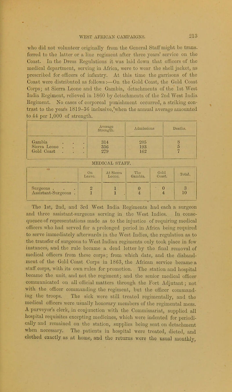 who did not volunteer originally from the General Stall’might bo trans- ferred to tho latter or a line regiment after tlirco years’ service on the Coast. In tho Dress Regulations it was laid down that officers of the medical department, serving in Africa, were to wear the shell jacket, as prescribed for officers of infantry. At this time tho garrisons of the Coast were distributed as follows:—On the Gold Coast, the Gold Coast Corps; at Sierra Leone and the Gambia, detachments of the 1st West India Regiment, relieved in I860 by detachments of the 2nd West India Regiment. No cases of corporeal punishment occurred, a striking con- trast to tho years 1819-36 inclusive,’when the annual average amounted to 44 per 1,000 of strength. Average Strength. Admissions Deaths. Gambia 314 205 8 Sierra Leone . 356 193 5 Gold Coast 279 162 7 MEDICAL STAFF. On At Sierra The Gold Total. - Leave. Leone. Gambia. Coast. Surgeons . 2 1 0 0 3 Assistant-Surgeons . 1 1 4 4 10 The 1st, 2nd, and 3rd West India Regiments had each a surgeon and three assistant-surgeons serving in the West Indies. In conse- quence of representations made as to the injustice of requiring medical officers who had served for a prolonged period in Africa being required to serve immediately afterwards in the West Indies, the regulation as to the transfer of surgeons to West Indian regiments only took place in few instances, and the rule became a dead letter by the final removal of medical officers from these corps; from which date, and the disband- ment of the Gold Coast Corps in 1863, the African service became a staff corps, with its own rules for promotion. The station and hospital became the unit, and not the regiment; and the senior medical officer communicated on all official matters through the Fort Adjutant; not with the officer commanding the regiment, but the officer command- ing the troops. The sick were still treated regimentally, and the medical officers were usually honorary members of the regimental mess. A purveyor’s clerk, in conjunction with the Commissariat, supplied all hospital requisites excepting medicines, which were indented for periodi- cally and remained on the station, supplies being sent on detachment when necessary. The patients in hospital were treated, dieted, and clothed exactly as at home, and the returns were the usual monthly,