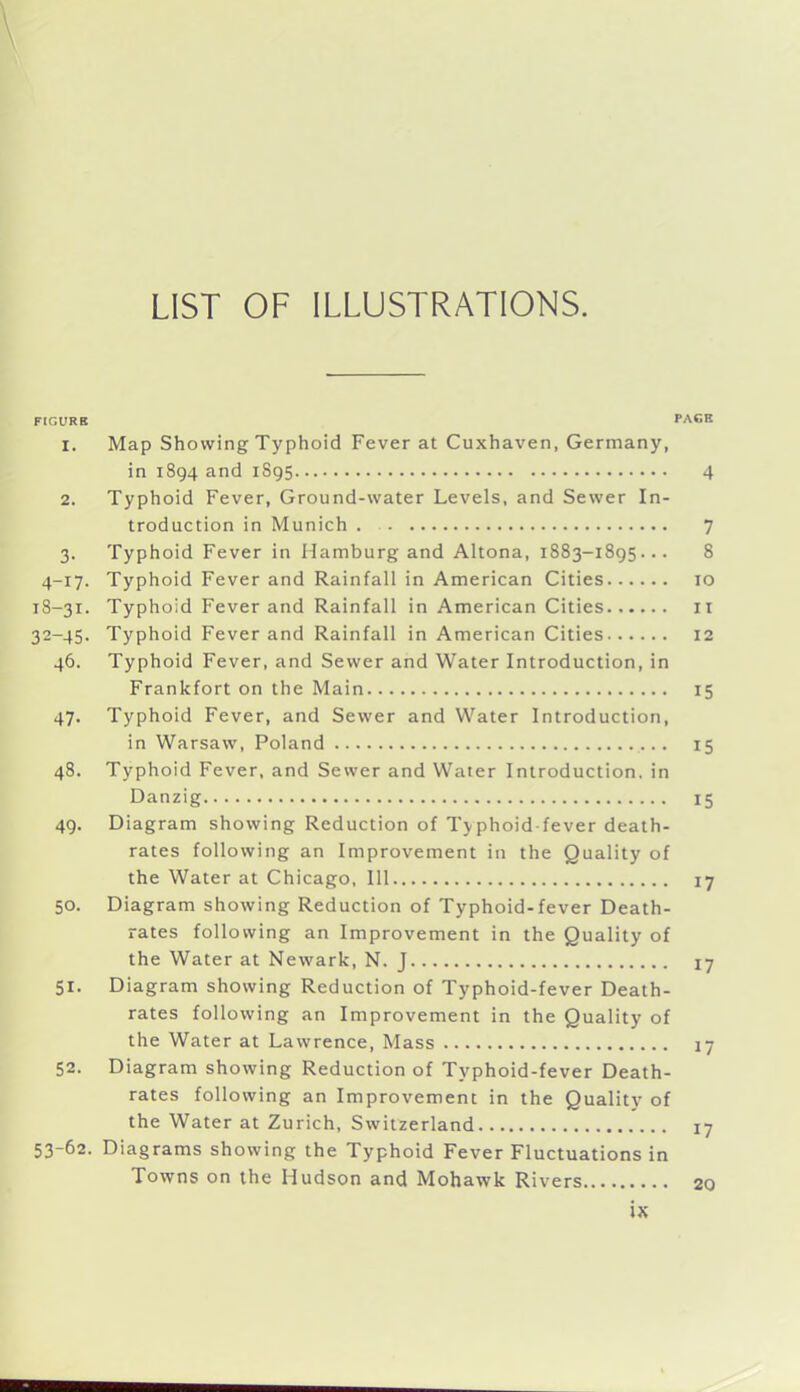 LIST OF ILLUSTRATIONS. FIGURK PAGE 1. Map Showing Typhoid Fever at Cuxhaven, Germany, in 1894 and 1895 4 2. Typhoid Fever, Ground-water Levels, and Sewer In- troduction in Munich 7 3. Typhoid Fever in Hamburg and Altona, 1883-1895... 8 4-17. Typhoid Fever and Rainfall in American Cities 10 18-31. Typhoid Fever and Rainfall in American Cities ii 32-45. Typhoid Fever and Rainfall in American Cities 12 46. Typhoid Fever, and Sewer and Water Introduction, in Frankfort on the Main 15 47. Typhoid Fever, and Sewer and Water Introduction, in Warsaw, Poland 15 48. Typhoid Fever, and Sewer and Water Introduction, in Danzig 15 49. Diagram showing Reduction of Typhoid-fever death- rates following an Improvement in the Quality of the Water at Chicago, 111 17 50. Diagram showing Reduction of Typhoid-fever Death- rates following an Improvement in the Quality of the Water at Newark, N. J 17 51. Diagram showing Reduction of Typhoid-fever Death- rates following an Improvement in the Quality of the Water at Lawrence, Mass 17 52. Diagram showing Reduction of Typhoid-fever Death- rates following an Improvement in the Quality of the Water at Zurich, Switzerland 17 53-62. Diagrams showing the Typhoid Fever Fluctuations in Towns on the Hudson and Mohawk Rivers 20