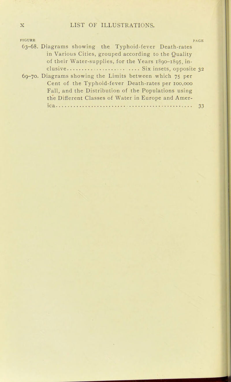 FIGURE rage 63-68. Diagrams showing the Typhoid-fever Death-rates in Various Cities, grouped according to the Quality of their Water-supplies, for the Years 1890-1895, in- clusive Six insets, opposite 32 69-70. Diagrams showing the Limits between which 75 per Cent of the Typhoid-fever Death-rates per 100.000 Fall, and the Distribution of the Populations using the Different Classes of Water in Europe and Amer- ica 33