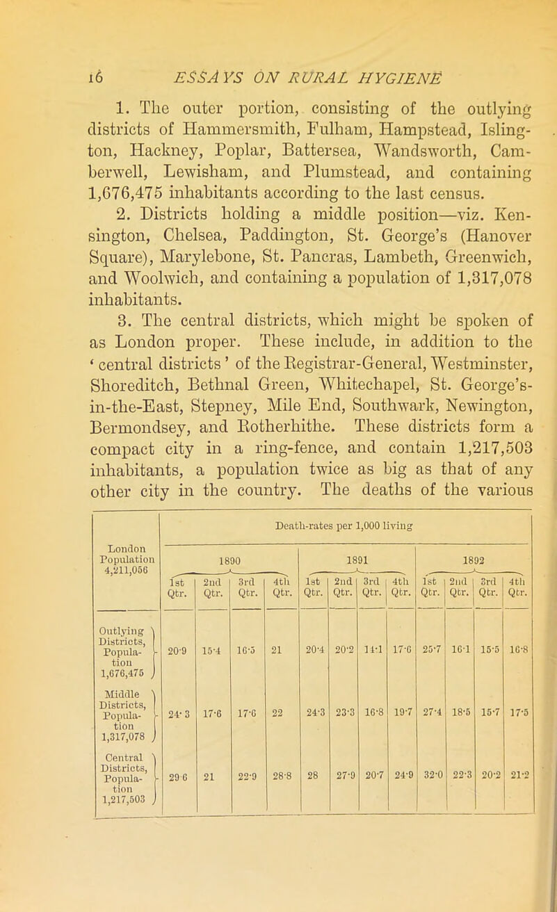 1. The outer portion, consisting of the outlying districts of Hammersmith, Fulham, Hampstead, Isling- ton, Hackney, Poplar, Battersea, Wandsworth, Cam- berwell, Lewisham, and Plumstead, and containing 1,676,475 inhabitants according to the last census. 2. Districts holding a middle position—viz. Ken- sington, Chelsea, Paddington, St. George’s (Hanover Square), Marylebone, St. Pancras, Lambeth, Greenwich, and Woolwich, and containing a population of 1,317,078 inhabitants. 3. The central districts, which might be spoken of as London proper. These include, in addition to the ‘ central districts ’ of the Registrar-General, Westminster, Shoreditch, Bethnal Green, Whitechapel, St. George’s- in-the-East, Stepney, Mile End, Southwark, Newington, Bermondsey, and Rotherhithe. These districts form a compact city in a ring-fence, and contain 1,217,503 inhabitants, a population twice as big as that of any other city in the country. The deaths of the various Death-rates per 1,000 living London Population 4,211,056 1890 1891 1892 1st Qtr. 2nd Qtr. 3rd Qtr. 4 th Qtr. 1st Qtr. 2nd Qtr. 3rd Qtr. 4tii Qtr. 1st Qtr. 2nd Qtr. 3rd Qtr. 4 til Qtr. Outlying \ Districts, Popula- t tiou 1,676,475 ) 20-9 15-4 16*5 21 20-4 20'2 11-1 17-6 25-7 16-1 15-5 16-8 Middle 1 Districts, Popula- j- tion 1,317,078 ) 24'3 17-6 17-6 22 24'3 23-3 16-8 19-7 27-4 18-5 15-7 17-5 Central \ Districts, Popula- > tion 1,217,503 ) 29 6 21 22-9 28'8 28 27-9 20-7 24-9 32-0 22-3 20-2 21*2