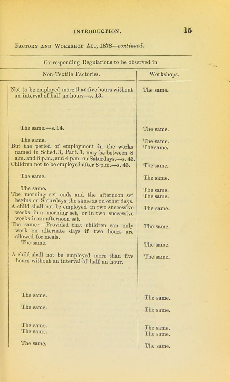 Factory and Workshop Act, 1878—continued. Corresponding Kegulations to be observed in Non-Textile Factories. Workshops. Not to be employed more than five hours without an interval of half an hour.—s. 13. The same. The same.—s. 14. The same. The same. But the period of employment in the works named in Sched. 3, Part. 1, may be between 8 a.m. and 8 p.m., and 4 p.m. on Saturdays.—s. 43. Children not to be employed after 8 p.m.—s. 43. The same. The same. The same. The same. The same. The same. The morning set ends and the afternoon set begins on Saturdays the same as on other days. A child shall not be employed in two successive weeks in a morning set, or in two successive weeks in an afternoon set. The same:—Provided that children can only work on alternate days if two hours are allowed for meals. The same. The same. The same. The same. The same. The same. A child shall not be employed more than five hours without an interval of half an hour. The same. The same. The same. The same. The same. The same. The same. The same. The same. The same.