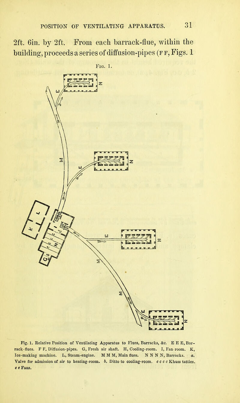 2ft. 6in. by 2ft. From each barrack-fliie, within the building, proceeds a series of diffusion-pipes (f f, Figs. 1 Fig. 1. Fig. 1. Relative Position of Ventilating Apparatus to Flues, Barracks, Ac. E BE, Bar- rack-flues. F F. Diffusion-pipes. G, Fresk air shaft. H, Cooling-room. I, Fan-room. K, Ice-m!iking machine. L, Steam-engine. M M M, Main flues. N N N N, Barracks. a. Valve for admission of air to heating-room. 6. Ditto to cooling-room, e c c c Khuss tatties. e e Fans.