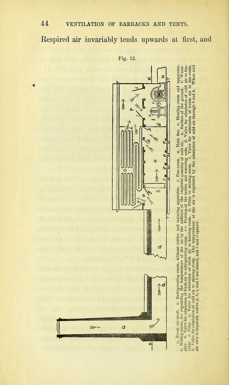 Respired air invariably tends upwards at first, and Fig. 12.