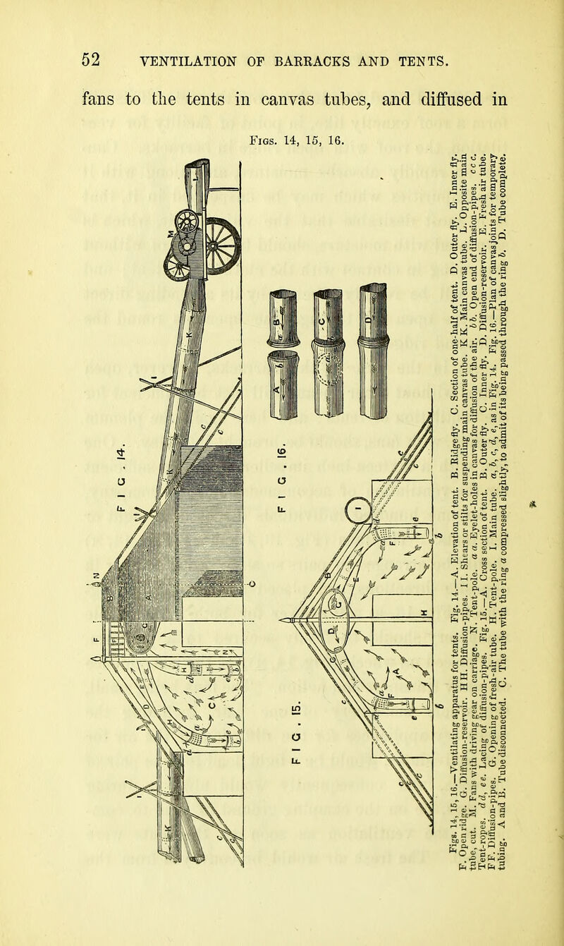 fans to the tents in canvas tubes, and diffused in Figs. 14, 15, 16.