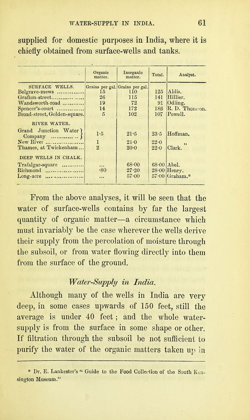 supplied for domestic purposes in India, where it is chiefly obtained from surface-wells and tanks. Organic matter. Inorganic matter. Total. Analyst. SURFACE WELLS. Grains per gal. Grains per gal. Belgrave-mews 15 110 125 Aldis. Grafton-street 26 115 141 Hillier. Wandsworth-road 19 72 91 Odling. Spencer’a-court 14 172 186 R. D. Thoiii;-on. Broad-street, Golden-square. 5 102 107 Powell. RIVER WATER. Grand Junction Water 1 1-5 21-5 23-5 Hoffman. Company j New River 1 21-0 22-0 Thames, at Twickenham... 2 20-0 22-0 Clark. DEEP WELLS IN CHALK. Trafalgar-square 68-00 68-00 Abel. Richmond •80 27-20 28-00 Henry. Long-acre 57-00 57-00 Graham.* From the above analyses, it will be seen that the water of surface-wells contains by far the largest quantity of organic matter—a circumstance which must invariably be the case wherever the wells derive their supply from the percolation of moisture through the subsoil, or from water flowing directly into them from the surface of the ground. Water-Supply in India. Although many of the wells in India are very deep, in some cases upwards of 150 feet, still the average is under 40 feet; and the whole water- supply is from the surface in some shape or other. If filtration through the subsoil be not sufiicient to purify the water of the organic matters taken up in * Dr. E. Laiikester’s “ Guide to the Food Colleetion of the South Ken- sington Museum.”