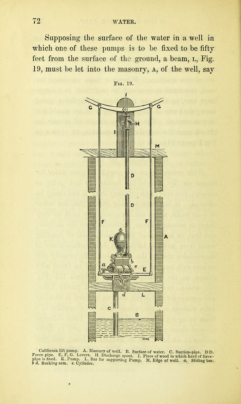 Supposing the surface of the water in a well in which one of these pumps is to be fixed to be fifty feet from the surface of the ground, a beam, l. Fig. 19, must be let into the masonry. A, of the well, say Fig. 19. r Califoluiia lift pump. A. Masonry of well. B. Surface of water. C. Suction-pipe. DD. Force-pipe. L, r, G. Bevcrs. H. Discharge spout. I. Piece of wood to which head of force- pipe IS fixed. K. Pump. L. Bar for supporting Pump. M. Edge of well. a. Sliding bar. 0 a. Kocking arm. e. Cylinder.