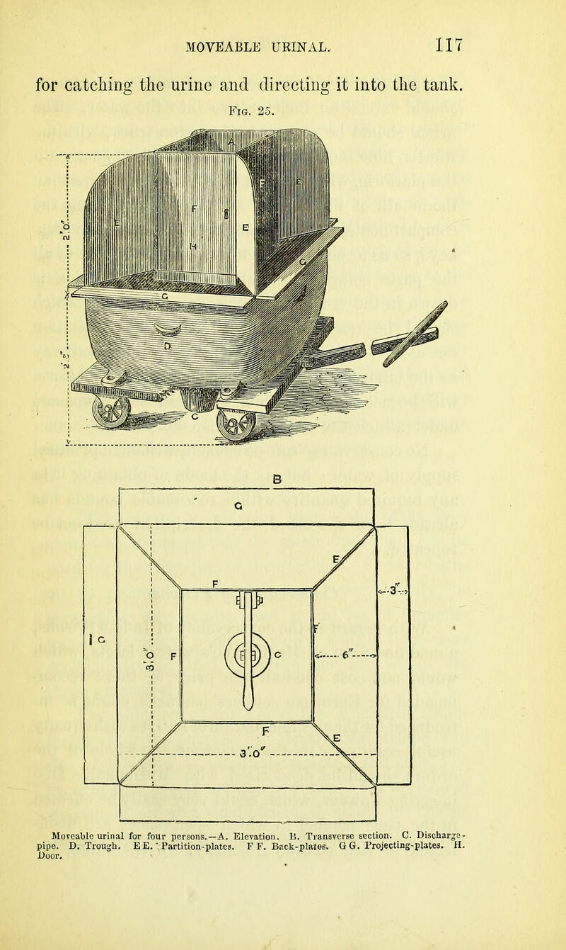 for catching the urine and directing it into the tank. Fig. 25. B Moveable urinal for four persons.—A. Elevation. 15. Transverse section. C. Discharje- plpe. D. Trough. E E.Partition-plates. F F. Back-plates. Q G. Projecting-plates. H. Boor.