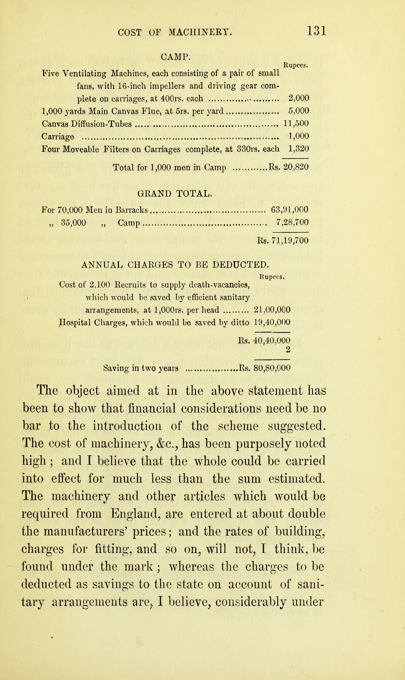 CAMP. Rupees. Five Ventilating Machines, each consisting of a pair of small fans, with 16-inch impellers and driving gear com- plete on carriages, at 400rs. each 2,000 1,000 3’ards Main Canvas Flue, at 5rs. per 3'ard 5,000 Canvas Diffusion-Tubes 11,500 Carriage 1,000 Four Moveable Filters on Carriages complete, at 330rs. each 1,320 Total for 1,000 men in Camp Rs. 20,820 GRAND TOTAL. For 70,000 Men in Barracks 63,91,000 ,, 35,000 ,, Camp 7,28,700 Rs. 71,19,700 ANNUAL CHARGES TO BE DEDUCTED. Rupees. Cost of 2,100 Recruits to suppl3’ death-vacancies, which would be saved by efEcient sanitary arrangements, at l,000rs. per head 21,00,000 Hospital Charges, which would be saved by ditto 19,40,000 Rs. 40,40.000 2 Saving in two years Rs. 80,80,000 The object aimed at in the above statement has been to show that finaneial considerations need be no bar to the introduction of the scheme suggested. The cost of machinery, &c., has been purposely noted high; and I believe that the whole could be carried into effect for much less than the sum estimated. The machinery and other articles which would be required from England, are entered at about double the manufacturers’ prices; and the rates of building, charges for fitting, and so on, will not, I think, be found under the mark; whereas the charges to be deducted as savings to the state on account of sani- tary arrangements are, I believe, considerably under