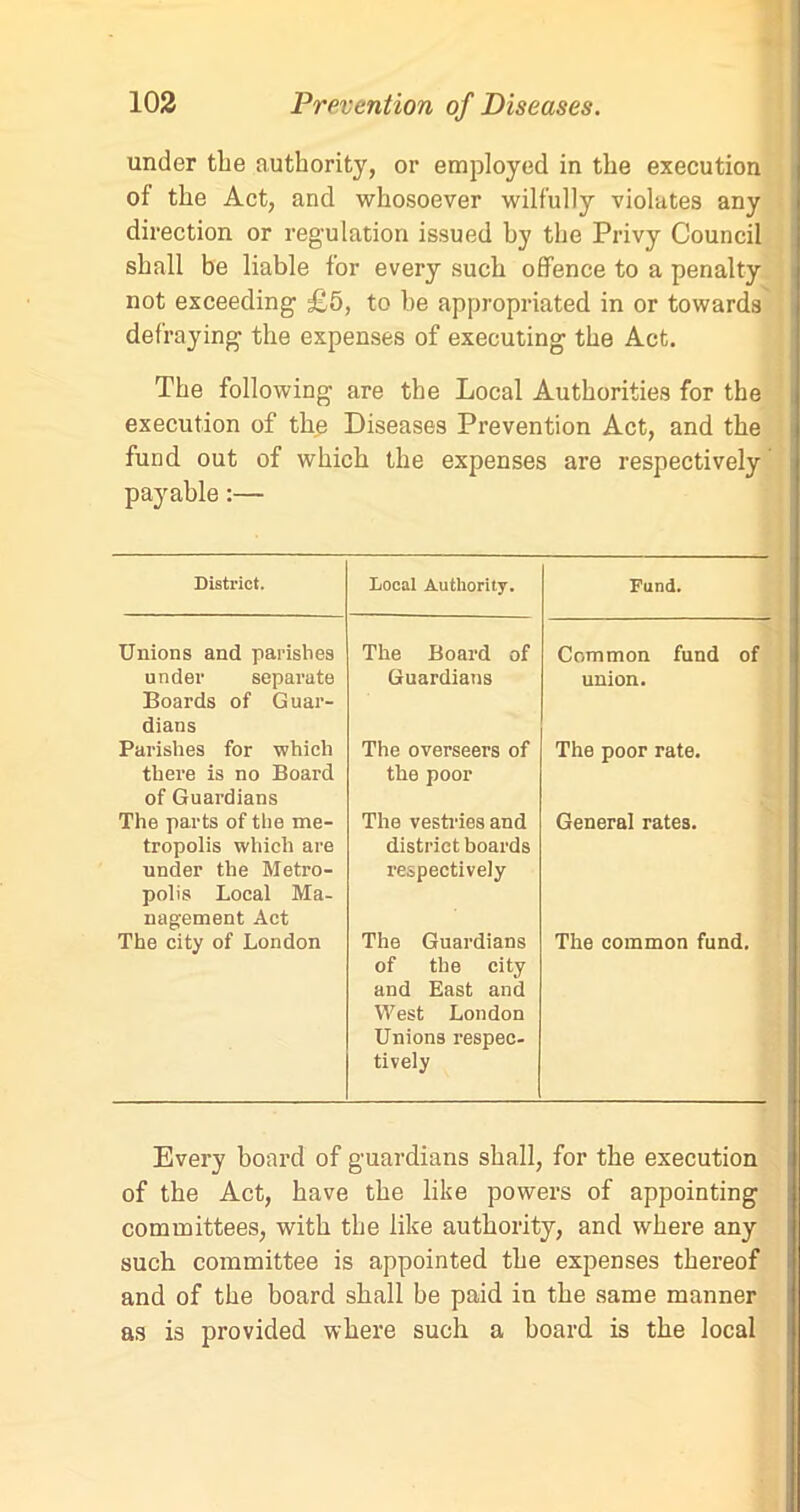 under the authority, or employed in the execution of the Act, and whosoever wilfully violates any direction or regulation issued by the Privy Council shall be liable for every such offence to a penalty not exceeding £5, to he appropriated in or towards defraying the expenses of executing the Act. The following are the Local Authorities for the execution of the Diseases Prevention Act, and the fund out of which the expenses are respectively payable:— District. Local Authority. Fund. Unions and parishes The Board of Common fund of under separate Boards of Guar- dians Guardians union. Parishes for which there is no Board of Guardians The overseers of the poor The poor rate. The parts of the me- tropolis which are under the Metro- polis Local Ma- nagement Act The vestries and district boards respectively General rates. The city of London The Guardians of the city and East and West London Unions respec- tively The common fund. Every board of guardians shall, for the execution of the Act, have the like powers of appointing committees, with the like authority, and where any such committee is appointed the expenses thereof and of the board shall be paid in the same manner as is provided where such a board is the local