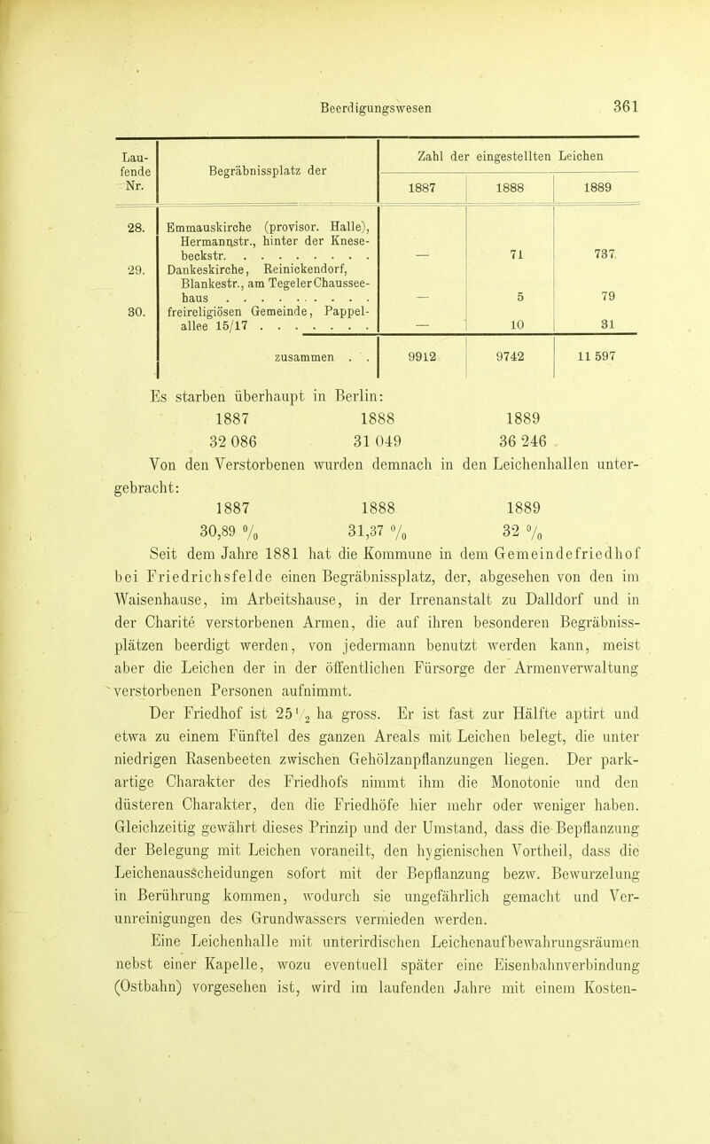 Lau- fende Nr. Begräbnissplatz der Zahl der eingestellten Leichen 1887 1888 1889 28. Emmauskirche (provisor. Halle), Hermanustr., hinter der Knese- beckstr 71 737 29. Dankeskirche, Reini ckend orf, Blankestr., am Tegeler Chaussee- haus 5 79 30. freireligiösen Gemeinde, Pappel- allee 15/17 — 10 31 zusammen . 9912 9742 11 597 Es starben überhaupt in Berlin: 1887 1888 1889 32 086 31 049 36 246 Von den Verstorbenen wurden demnach in den Leichenhallen unter- gebracht: 1887 1888 1889 30,89 31,37 o/„ 32 7o Seit dem Jahre 1881 hat die Kommune in dem Gern ein defriedhof bei Friedrichsfelde einen Begräbnissplatz, der, abgesehen von den im Waisenhause, im Arbeitshause, in der Irrenanstalt zu Dalldorf und in der Charite verstorbenen Armen, die auf ihren besonderen Begräbniss- plätzen beerdigt werden, von jedermann benutzt werden kann, meist aber die Leichen der in der öffentlichen Fürsorge der Armenverwaltung verstorbenen Personen aufnimmt. Der Friedhof ist 25'2 ha gross. Er ist fast zur Hälfte aptirt und etwa zu einem Fünftel des ganzen Areals mit Leichen belegt, die unter niedrigen Rasenbeeten zwischen Gehölzanpflanzungen liegen. Der park- artige Charakter des Friedhofs nimmt ihm die Monotonie und den düsteren Charakter, den die Friedhöfe hier mehr oder Aveniger haben. Gleichzeitig geAvährt dieses Prinzip und der Umstand, dass die Bepflanzung der Belegung mit Leichen voraneilt, den hygienischen Vortheil, dass die Leichenausscheidungen sofort mit der Bepflanzung bezw. Bewurzelung in Berührung kommen, wodurch sie ungefährlich gemacht und Ver- unreinigungen des Grundwassers vermieden werden. Eine Leichenhalle mit unterirdischen Leichenaufbewahrungsräumen nebst einer Kapelle, avozu eventuell später eine Eisenbalmverbindung (Ostbahn) vorgesehen ist, wird im laufenden Jahre mit einem Kosten-