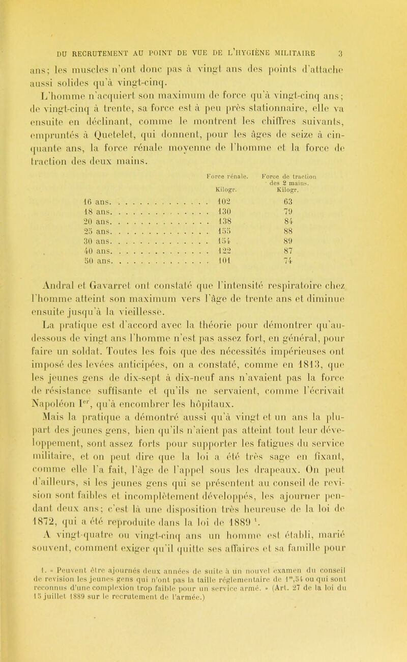 ans; les imisclos n’ont donc pas à vinyl ans dos jioints d’atlacln' aussi solides (pi’à vinjît-cinii. l/lu)inme n’ac(|niert son inaximnin de force ([ii’à vinfjt-cin(| ans; de vingt-cinq à trente, sa forci' esta |»en |)i‘ès stationnaire, elle va ensuite en déclinant, comme le montrent les chiUVes suivanis, empruntés à Qnetelet, qui donnent, pour les âges de seize à cin- (piante ans, la force rénale moyenne de l’homme et la force de traction des deux mains. Force vénale. Force de traction des 2 mains. Kilogr. Kilogr. 16 ans 102 63 18 ans 130 70 20 ans 138 81- 23 ans 133 88 30 ans 131 80 •10 ans 122 87 50 ans 101 71 Amiral et Gavarret ont conslalé tjiie l’intensité respiratoire chez riioinme atteint son maximum vers l’âge de trente ans et diminue ensuite jusqu’à la vieillesse. La pratique est d’accord avec la théorie pour ilémontrer (|u’au- dessous do vingt ans l’homme n’est ]>as assez fori, en général, pour faire un soldat. Toutes les fois que des nécessités imjtérieuses onl imjtosé des levées anticipées, on a constaté, comme en 181d, tpn' les jeunes gens de dix-sepi à dix-neuf ans n’avaient |ias la foret' de résistance suffisante et tpi’ils ne servaient, comme l’écrivail Napoléon T“'', tpi’à encomhrer les hô|)ilaux. Mais la |)ratit|ue a démontré aussi ([u’à vingt et un ans la plu- |)art lies jeunes gens, hien (|u’ils n’aient pas atteint lout h'ur déve- loppement, sont assez forts pour supporter les fatigues du service militaire, et on peut dire que la loi a été très sage en tîxani, comme elle l’a fait, l’âge de l’appel sous les drapeaux. On peut d’ailleurs, si les jeunes gens tpii se prési'iitent au conseil de révi- sion sont faibles el incom|)lèlement développés, les ajonrnt'i' pt'ii- dant deux ans; c’est là une disposilion liés heureuse de la loi de 1872, tpii a. été reproduite dans la loi de 1881) '. \ vingl i|ualre ou vingl-cinq ans un hommt' t'st élahli, marié Souvt'iil, commtmt exiger tpi’il ipiiltt^ ses allaires t't sa famille pour I. « l'euvfMit (Mro ajournés deux années do snilo. ;i un nouvel examen du conseil de révision les jeunes gens (^ui n’onl. pas la taille réglenienlaire de ou (]ui sont reconnus d’une coniplexion trop faihle i»our un service armé. » (Art. 27 de la loi du 1 S juillet 1889 sur le recrutement de l’armée.)
