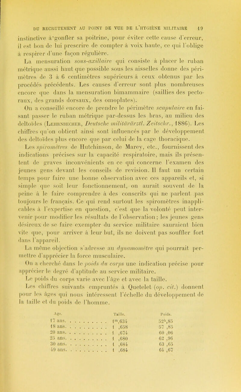 iiistiiicüve à'gonller sa poitrine, })Oiir éviter cette cause d’erreur, il est 1)011 de lui prescrire de conijiter à voix haute, ce qui l’ohlig-e à respirer d’une façon régulière. La mensuration sous-axUlaire qui consiste à placer le ruhan métrique aussi haut que possible sous les aisselles donne des |)éri- mètres de 3 à G centimètres supérieurs à ceux obtenus par les procédés précédents. Les causes d’erreur sont plus nombreuses encore ([ue dans la mensuration bimammaire (saillies des pecto- raux, des gTands dorsaux, des omoplates). On a conseillé encore de prendre le périmètre scapulaire en fai- sant passer le ruban métrique par-dessus les bras, au milieu des deltoïdes (Lehrnbecher, Deutsche milildràrztl. Zeitschr., 1886). Les cbilTres ([u’on obtient ainsi sont influencés par le développement des deltoïdes plus encore que par celui de la cag'e thoracique. Les spiromètres de Ttutcbinson, de Marey, etc., fournissent des indications précises sur la capacité respiratoire, mais ils présen- tent de graves inconvénients en ce qui concerne l’examen des jeunes gens devant les conseils de révision. Il faut un certain temps pour faire une bonne observation avec ces appareils et, si simple ({ue soit leur fonctionnement, on aurait souvent de la peine à le faire comprendre à des conscrits qui ne parlent pas toujours le français. Ce qui rend surtout les spiromètres inappli- cables à l’expertise en question, c’est que la volonté peut inter- venir pour modifier les résultats de l’observation ; les jeunes gens désireux de se faire exempter du service militaire sauraient l)ien vite que, poui‘ arriver à leur but, ils ne doivent pas souffler fort dans l’apjiareil. La même objection s’adresse au dynamomètre qui pourrait per- mettre d’apprécier la force musculaire. On a cherché dans \c. poids du corps une indication pi’écise pour apprécier le degré d’ajititude au service militaire. Le |)oids du corps varie avec l’âge et avec la taille. Les ebifl res suivants emjiruntés à Quetelet {op. cil.) donnent pour les âges qui nous intéressent l’échelle du dévelop[)ement de la taille et du |)oids de riiomme. Age. Taille. Poids. 17 ans 1™,634 52^83 18 ans I ,038 37 ,83 20 ans i ,074 00 ,00 23 ans i ,080 02 ,90 30 ans 1 ,084 03 ,03 49 ans 1 ,084 64 ,67