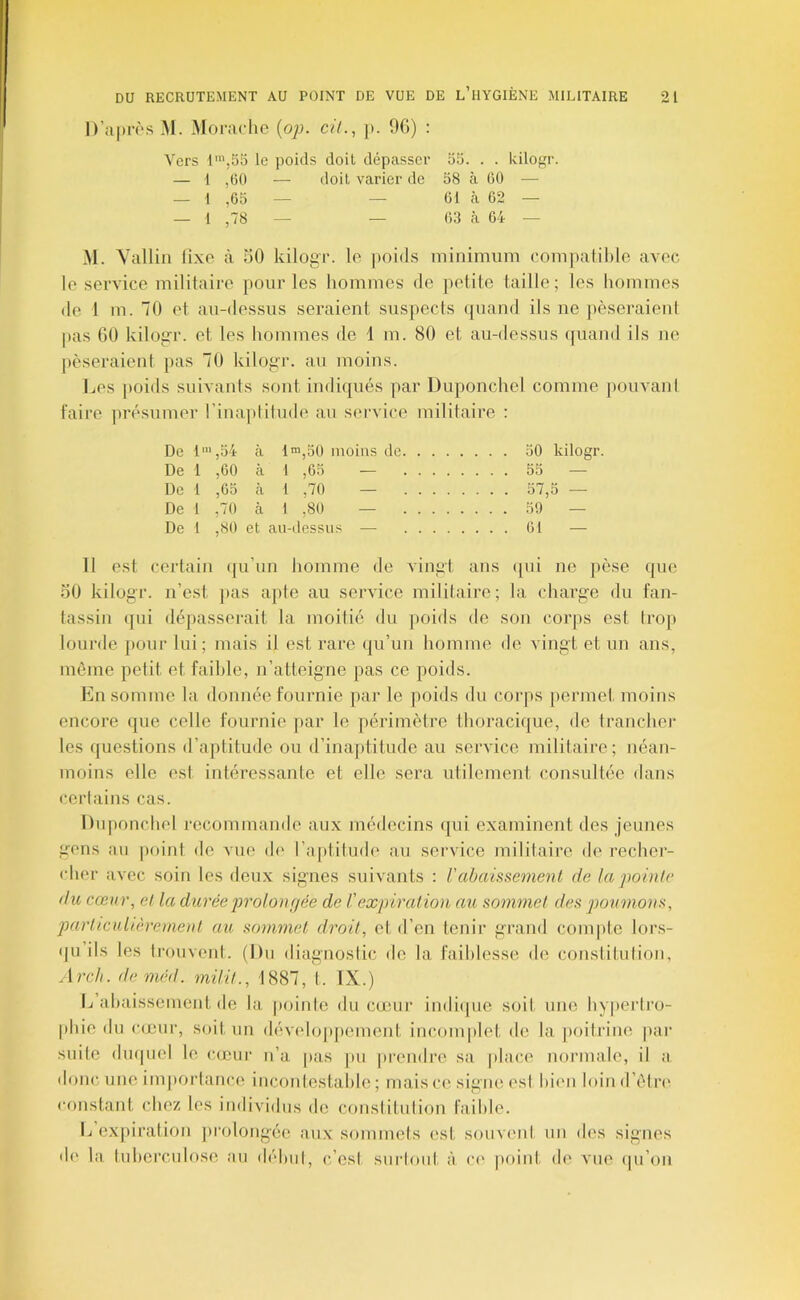 D’après M. Morarhe (o;j. cil., p. %) : Vers l',55 le poids doit dépasser 155. . . kilogr. — 1 ,150 — doit varier de 58 à 60 •— — 1 ,65 — — 61 cà 62 •—■ — 1 ,78 — — 63 à 64 — M. Vallin fixe à oO kilogr. le poids minimum comjialilile avec le service militaire pour les hommes de petite taille; les hommes de 1 m. “0 et au-dessus seraient suspects quand iis ne jièseraient pas GO kilogr. et les hommes de d m. 80 et au-dessus ([uand ils ne pèseraient pas 70 kilogr. au moins. Les [loids suivants sont indiqués par Duponchel comme pouvant faire présumer l’inaptilnde an sei'vice militaire : De 1',54 à 1™,50 moins de 50 kilogr. De 1 ,60 cà 1 ,65 — 55 — De 1 ,65 à 1 ,70 — 57,5 — De 1 ,70 à I ,80 — 50 — De 1 ,80 et au-dessus — 61 — 11 est certain (|u’nn homme de vingt ans ([ni ne pèse que oO kilogr. n’e.st ]>as ajite au service militaire ; la charge du fan- tassin qui dépasserait la moitié du poids de son corps est Irop lourde [ujur lui; mais il est rai’e qu’un homme de vingt et un ans, mC'ine petit et faihle, n’atteigne pas ce poids. Ln somme la donnée fournie par le poids du corps permet moins encore que celle fournie par le périmètre thoracique, de Irancher les questions d’aptitude ou d’inajititude au service militaire; néan- moins elle est intéressante et elle sera utilement consultée dans certains cas. Dnponchol recommande aux médecins qui examinent des jeunes gens an point de vue d(' l’aplilude au service militaire de recher- cher avec soin les deux signes suivants : l'abaissement de la pointe du cœur, et la durée proion fiée de C expiration au sommet des poumons, particulièrement au sommet droit, et d’en tenir grand compte lors- (ju’ils les Injuvent. (Du diagnostic de la faiblesse de constitnlion, Arch. deméd. milit., 1887, t. IX.) L ahaissenient de la poinle du cœur indi(|ue soit nue hy[)ertro- phie du C(jenr, soit un développement incomplet de la [loitrine pai‘ snile diKjuel le c(jour ii’a pas pu prendre sa place normale, il a donc, une importance inconlestahle ; mais ce signe esl bien loind’étn' constant chez les individus de conslitniion faihle. Ij’expiration prolongée aux sommets est souvent nn des signes d(‘ la, tuberculose an débul, c.’est suidoid à ee point de vue (ju’on