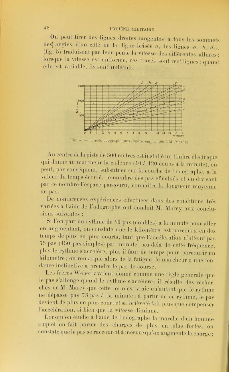 '*8 IIYüIÈNE MILITAIRE On peul, tirer dos lii-nes droites lanf-eiites à tous les sommels des] angles d’un côté de la ligne I.risée «, les lignes o, ô, d... (fig-. 5) traduisent |)ar leur j)ente la vitesse des dillérentes'allures ; lorsque la vitesse est uniforme, ces tracés sont recliligues; quand' elle est variable, ils sont intléchis. Au centre de lapisledeSUU mètres est installé un limbreéleclri(]ue (|ui donne au marcheur la cadence (iO à 120 coups à la minute), on peut, par conséquent, suhstituer sur la courbe de Todographe, à la valeur du teni]»s écoulé, le nombi-e des [>as efléctués et en divisant pai ce nombie 1 espace ])arcouru, connaître la longueur moyenne du j)as. De nombreuses expériences elTectuées dans des conditions très variées à l’aide de l’odographe ont conduit M. Marey aux conclu- sions suivantes : Si 1 on part du rythme de 40 pas (doubles) à la minute jtour aller en augmentant, on constate (jue le kilomètre est parcouru en des tem[)s de plus en plus courts, tant que l’accélération n’atteint pas 7S pas (150 pas simples) par minute; au delà de celte fréipience, [)lus le Isthme s accéléré, [)lus il faut de temj)s pour parcourir un kilomètre; on remarque alors de la fatigue, le marcheur a une ten- dance instinctive à prendre le pas de course. Les frères ’W eher avaient donné comme une règle générale (pie le pas s allonge quand le rythme s’accélère ; il résulte des rechei-- ches de M. Mai-ey (pie cette loi n’est vraie qu’aulani (pie le rythim' ne dépasse pas 75 |ias à la mimil('; à |)arlii- d(> ce rythme, le pas (leA leni de plus en plus court et sa brièA'el(* fait jdus (pu' compi'iiser l’accélération, si bien (pie la vitesse diminue. Loj-s(pi’on étudie à l’aide de Todographe la marche d’un homme au(|uel on fait porter des charges de plus en plus fortes, on constate que le pas se raccourcit à mesure(pron aug'menl(> la charge;