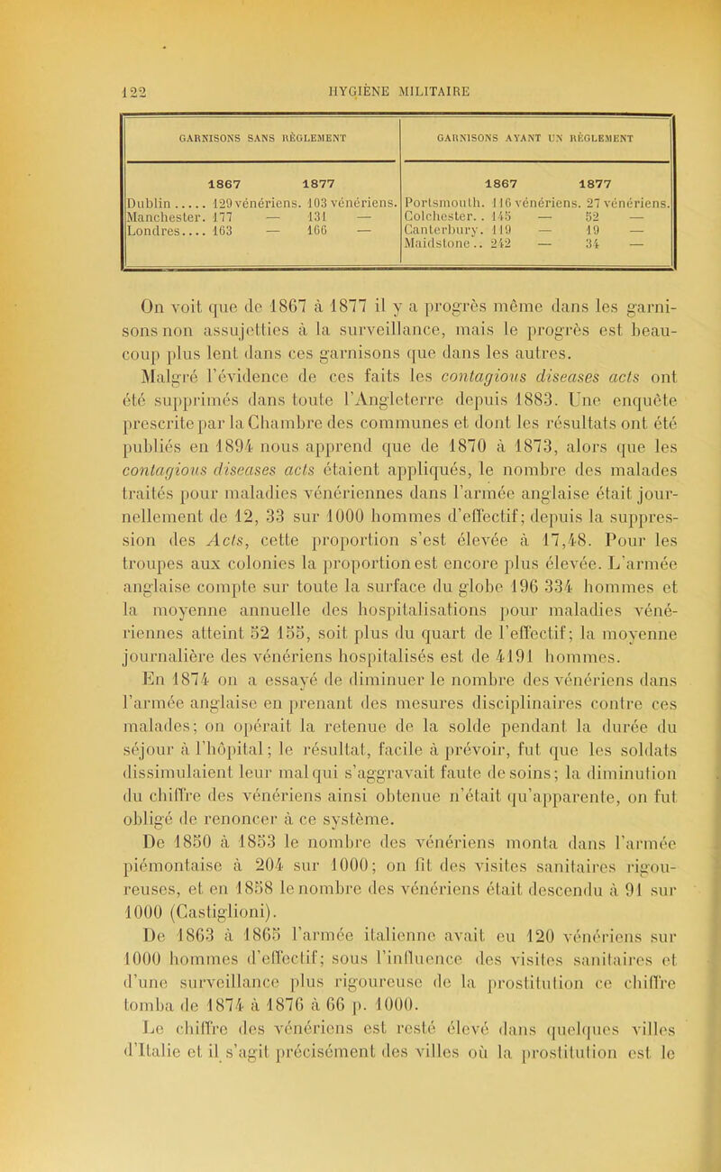 GARNISONS S.ANS RÈGLEMENT GARNISONS AYANT UN RÈGLEMENT 1867 1877 Dublin 129 vénériens. 103 vénériens. Manchester, m — 131 — Londres 163 — 166 — 1867 1877 Porlsmoulh. 116 vénériens. 27 vénériens. Colcliester. . 145 — 52 — Canlerlniry. M9 — 19 — Maidstone.. 242 — 34 — On voit que de 1867 à 1877 il y a progrès môme dans les garni- sons non assujetties à la surveillance, mais le progrès est beau- coup plus lent dans ces garnisons que dans les autres. Malgré l’évidence de ces faits les contagions diseases acts ont été supprimés dans toute l’Angleterre depuis 1883. Une enquête prescrite par la Chambre des communes et dont les résultats ont été publiés en 1894 nous apprend que de 1870 à 1873, alors que les contagions diseases acts étaient appliqués, le nombre des malades traités pour maladies vénériennes dans l’armée anglaise était jour- nellement de 12, 33 sur 1000 hommes d’elïectif; depuis la suppres- sion des Acts, cette proportion s’est élevée à 17,48. Pour les troupes aux colonies la proportion est encore plus élevée. L’armée anglaise compte sur toute la surface du globe 196 334 hommes et la moyenne annuelle des hospitalisations pour maladies véné- riennes atteint S2 153, soit plus du quart de l’effectif; la moyenne journalière des vénériens hospitalisés est de 4191 hommes. En 1874 011 a essayé de diminuer le nombre des vénériens dans l’armée anglaise en prenant des mesures disciplinaires contre ces malades; on opérait la retenue de la solde pendant la durée du séjour cà l’hôpital; le résultat, facile à prévoir, fut que les soldats dissimulaient leur mal qui s’aggravait faute desoins; la diminution du chiffre des vénériens ainsi obtenue n’était (|u’apparenle, on fut obligé lie renoncer à ce système. De 1850 à 1853 le nomhi’e des vénériens monta dans l’armée piémontaise à 204 sur 1000; on fit des visites sanitaires rigou- reuses, et en 1858 le nombre des vénériens était descendu à 91 sui- 1000 (Castiglioni). De 1863 à 1865 l’armée italienne avait eu 120 vénériens sur 1000 hommes d’effeclif; sous l’inlluence des visiles sanitaires et d’une surveillance plus rigoureuse de la prostitution ce chiffre tomba de 1874 à 1876 à 66 p. 1000. Le cliiffre des vénériens est resté élevé dans ([uelques villes d’Italie et il s’agit précisément des villes où la prostitution est le