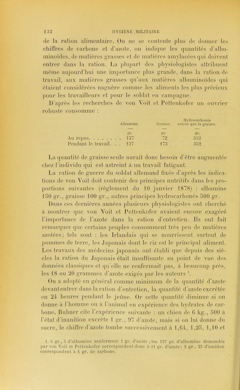 (le la ration alimentaire. On ne .se contente plus de donner les chiflres de carbone et d’azote, on indique les quantités d’albu- minoïdes, de matières grasses et de matièi-es amylaciîes qui doiveni entrer dans la ration. La plupart des physiologistes attribuenl même aujourd’hui une importance plus grande, dans la ration d(‘ travail, aux matières grasses qu’aux matières albuminoïdes (jui étaient considérées naguère comme les aliments les plus précieux pour les travailleurs et pour le soldat en camjiagne. D’après les recherches de von Voit et Itéttenkofer im ouvider robuste consomme : Albumine. Graisse. Hydrocarbonés antres que la graisse gr- gr- gr. Au repos . . 1.37 72 352 Pendant le travail. . . 137 173 352 La quantité de graisse seule aurait donc besoin d’être augmentée chez l’individu qui est astreint à un travail fatigant. La ration de guerre du soldat allemand fixée d’après les indica- tions de von Voit doit contenir des principes nutritifs dans les pro- portions suivantes (règlement du 10 janvier 1878) : albumine ISO gr., graisse 100 gr., autres principes hydrocarhonés 500 gr. Dans ces dernières années plusieurs physiologistes ont cherché à montrer que von Voit et Pettenkofer avaient encore exagéré l’importance de l’azote dans la ration d’entretien. Ils ont fait l•emarquer que certains peuples consomment très peu de matières azotées; tels sont : les Irlandais (jui se nourrissent surtout de ])ommes de terre, les Japonais dont le j-iz est le princi[)iil aliment. Les travaux des médecins Japonais ont établi que depuis des si(‘- cles la ration du Japonais était insuffisante au [)oint de vue des données classiques et qu’elle ne renfermait pas, à heaucoiq) près, les 18 ou 20 grammes d’azote exigés [>ar les auteurs On a adopté en général comme minimum de la (piantité d’azote devantentrer dansla ration d’entretien, la (piantité d’azote excrétée en 24 heures pendant le jeûne. Or cette quantité diminue si on donne à l’homme ou à l’animal en expérience des hydrates de car- bone. Huhner cite rex[)érience suivante : un chien de G kg., 500 à l’état d’inanition excrète 1 gi'., 07 d’azote, mais si on lui donne du sucre, le chillre d’azote tombe successivement à 1,04, 1,25, 1,10 et 1. G gr., O d’albumine rcnfermcnl 1 gr. d’azote ; les 13 gr. d’albumine demandés par von Voit et Pettenkofer correspondent donc à 21 gr. d’azote: 2 gr.. 23 d’a(nidon correspondent à I gr. de carbone.