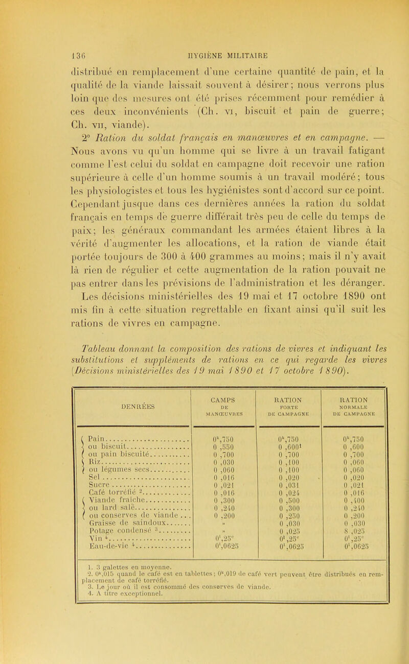 (lisirilmé en l’einplacomenl, d'une certaine (|iianlité de [lain, et la ([ualilé de la viande laissait souvent à désirer; nous verrons jilns loin (|ue des nu'sures ont été prises i-éceninienl |)our remédier à ces deux inconvénients (Ch. vi, biscuit et pain de guerre; Ch. Yii, viande). 2 Ration du soldai français en manœuvres et en campagne. — Nous avons vu qu’un homme qui se livre à un travail fatigant comme l’est celui du soldat en campagne doit recevoir une ration supérieure à celle d’un homme soumis à un travail modéré; tous les physiologistes et tous les hygiénistes sont d’accord sur ce point. Ce[)endant jusque dans ces dernières années la ration du soldat français en tem[)S dé guerre différait ti'ès peu de celle du temps de jiaix; les généraux commandant les armées étaient libres à la vérité d’augmenter les allocations, et la ration de viande était jiortée toujours de .300 à 400 grammes au moins; mais il n’y avait là rien de régulier et cette augmentation de la ration pouvait ne |)as entrer dans les prévisions de l’administration et les déranger. Les décisions ministérielles des 19 mai et 17 octobre 1890 ont mis fin à cette situation regrettable en fixant ainsi qu’il suit les rations de vivres en campagne. Tableau donnant la composition des rations de vivres et indiquant les substitutions et suppléments de rations en ce qui regarde les vivres [Décisions ministérielles des 19 mai 'J 890 et 17 octobre 1 890). DENUEES CAMPS DE MANŒUVnES RATION FORTE DE CAMPAGNE RATION NORMALE DE CAMPAGNE I Pain O'SlbO 0“,7b0 0%730 } ou biscuit 0 ,S50 0 .000' 0 ,000 ( ou pain biscuité ü ,700 0 ,700 0 ,700 t Riz 0 ,030 0 ,100 0 ,060 / ou légumes secs 0 ,000 0 ,100 0 ,060 Sel 0 ,010 0 ,020 0 ,020 Sucre 0 ,021 0 ,031 0 ,021 Café torrélié  0 ,010 0 ,024 0 ,016 ( Viande fraîche 0 ,300 0 ,500 0 ,400 } ou lard salé 0 ,240 0 ,300 0 ,240 ( ou conserves de viaiule .. . 0 ,200 0 ,230 0 ,200 Graisse de saindoux » 0 ,030 0 .030 Potage condensé ^ » 0 ,025 3 ,025 Vin ’> O',2o 0‘,25 ü‘,25 0',002.'i 0'.0025 0',0625 1. :î ijalcUcs on movomie. 2. 0'‘,U15 (|uand lo café est en tahloUos; 0,Ü19 do café vert peuvent Ptre jilaeoment do cafd torrélié. 3. Le jour où il est consommé des conserves de viande. distribués en rem-