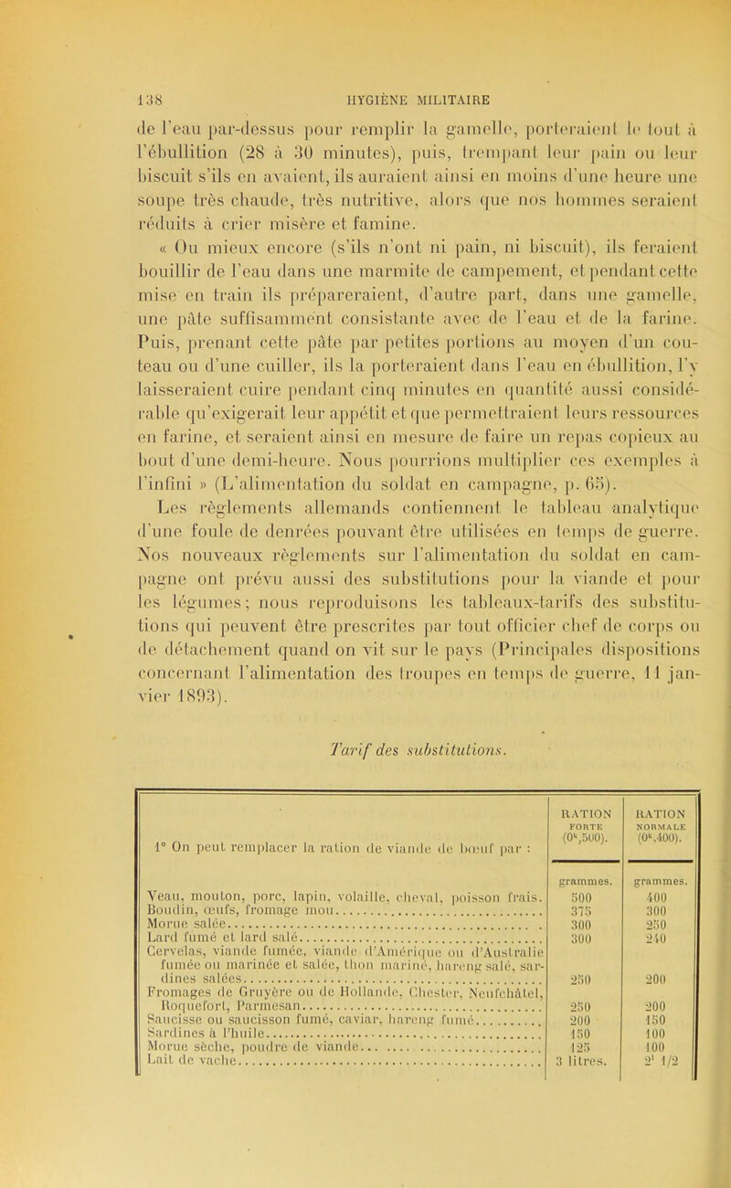 (le l’eau par-dessus pour remplir la gamelle, [lorleraieul l(‘ loul à rébullition (28 à 3U minutes), [uiis, Iremjiant leui' pain ou leur biscuit s’ils en avaient, ils auraient ainsi en moins d’une heure une soupe très chaude, très nutritive, alors (jue nos hommes seraient naluits à crier misère et famine. « Ou mieux encore (s’ils n’ont ni pain, ni biscuit), ils feraient bouillir de l’eau dans une marmite de campement, et pendant cette mise en train ils piaipareraient, d’autre part, dans une gainelb', une pâte suffisamment consistante avec de l’eau et de la farine. Puis, |)renant cette pâte par petites jiortions au moyen d’un cou- teau ou d’une cuiller, ils la porteraient dans l’eau en ébullition, l’y laisseraient cuire pendant ciiK] minutes en (pianlité aussi considé- rable qu’e.xig'erait leur appétit et ipie permettraient leurs ressources en farine, et seraient ainsi en mesure de faire un re[>as coj)ieux au bout d’une demi-heure. Nous pourrions multiplier ces exemples à l’infini » (l^’alimentation du soldat en campagne, p. 63). Les règlements allemands contiennent le tableau analytiijue d’une foule de denrées pouvant être utilisées en temps de guerre. Nos nouveaux règlements sur l’alimentation du soldat en cam- pagne ont prévu aussi des substitutions pour la viande et j)our les légumes ; nous reproduisons les tableaux-tarifs des substitu- tions qui peuvent être prescrites par tout officier chef de corps ou de détachement quand on vit sur le pays (Principales dispositions concernani l’alimentation des Iroupes en temps de guerre. Il jan- vier 1893). Tarif des substitulioiis. R.VTION RATION 1° On peuL remplacer la ration de viande de buml’ par : FORTE (0*^,5110). NORMALE (0^400). Vean, mouton, porc, lapin, volaille, cheval, poisson frais. Boudin, œufs, fromage mou grammes. 500 grammes. 400 3*5 300 Morue salée 300 300 ■•’oO Lard fumé et lard salé 210 Cervelas, viande fumée, viande il’Améri(|ue ou d’Australie fumée ou marinée et salée, thon mariné, hareng salé, sar- dines salées ■2o0 200 Fromages de Gruyère ou de Hollande, Chester, Neid'chàtcl, Rofiuefort, Farmesan 250 200 Saucisse ou saucisson fumé, caviar, hareng fumé 200 150 Sardines à l’huile 150 100 Morue sèche, poudre de viande 125 100