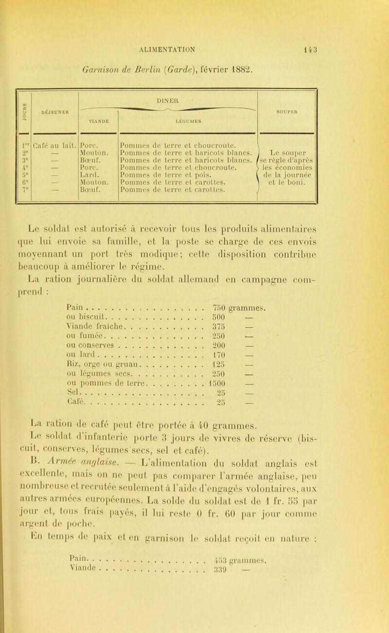 Garnison de Berlin [Garde), février 188Î2. JOURS OCJEÜ^’E^ DINER SOUPER VIANDE LÉGUMES I Café au lait. PüIT. Pommes île terre et choucroute. 2® — Mouton. Pommes de terre et haricots lilancs. Le souper 3' — Bœuf. Pommes de terre et liaricots blancs. tse règle d’après •V — Porc. Pommes de terre et clioucroule. les économies O® — Lard. Pommes de terre et pois. 1 de la journée 6' — Mouton. Pommes de terre et carottes. et le boni. V Bœuf. Pommes de terre et carottes. Le soldat est autorisé à recevoir tous les produits alimentaires ([ue lui envoie sa famille, et la poste se charge de ces envois moyennant un port très modique; cette disposition contrihue beaucoup à améliorer le régime. I^a ration journalière du soldat allemand en campagne com- prend : Pain ou biscuit Viande fraîche. . . ou fumée ou conserves .... ou lard Riz, orge ou gruau. ou légumes secs. . ou pommes de terre Sel Café 750 grammes. 500 — 375 — 250 — 200 — 170 — 125 — 250 — 1500 — 25 — 25 — La ration de café peut être portée à 40 grammes. Le soldat d infanterie poide 3 jours de vivres de réserve (bis- cuit, conserves, légumes'secs, sel et café). JL Ai'mée ant/laise. — Jj’alimcntation du soldat anglais est excellente, mais on ne peut j)as comparer l’armée anglaise, peu nombreuse et recrutee seulement à l’aide d’engagés volontaires, aux autres armées européennes. La solde du soldat est de 1 fr. 53 par jour et, tous frais payés, il lui reste 0 fr. (iO par jour comnu^ argent de |)Ocbe. I‘ui tem[)s de (laix et en garnison le soldat reçoit en nature : Pain. . . Viande . i-53 grammes. 339 —