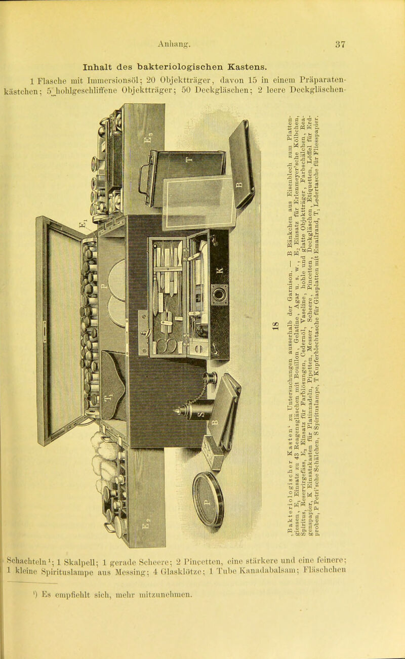 Inhalt des bakteriologischen Kastens. 1 Flasche mit Immersionsöl; 20 Objektträger, davon 15 in einem Präparaten- kiistchcn; 5Jiohlgeschliffene Objektträger; 50 Deckgläschen; 2 leere Deckgläschen- i Schachteln1; 1 Skalpell; 1 gerade Scheere; 2 Pincetten, eine stärkere und eine feinere; 1 kleine Spirituslampe aus Messing; 4 Glasklötze; 1 Tube Kanadabalsam; 1 läschchcn ') Es empfiehlt sich, mehr mitzunehmen. ir.i fl o ® SagS* ,fl ® s s-e § S SW- o ö - n -ät w -S 8 * 4 fl H c3 £ fl _ fl** a>,fl »No’Un o dOS ! iS H 'S o 1 ^ ^ w 0) j bcfi p ■ö -e a l ,W PT WW S « «ja g : o 9 a^fMr ** r ? ® fl)’ bß fl M C H S OJ a> © ® : * -S'S* 'S • . 7H O 0 So S S. s -■gS- Sy „■ a5 „a, Sa ai bß fl <U fl O fcD ® | gW S.S* •§*> £w' ö’flo . £ s3 £ ® H 2 O) ■s § s -Ö 4.3w §■ fl :!$ *2 £ ' NttN *■ fl s tjp« © to fl .3 ‘ ■** e8 -h *2 co o pü -g. 1 H ffi . ) fl 05 ' . N Ifl - ” 2 bß fl ’£ P st o tw« fl fl jv a> +j cn -g< fl 05 «'&£