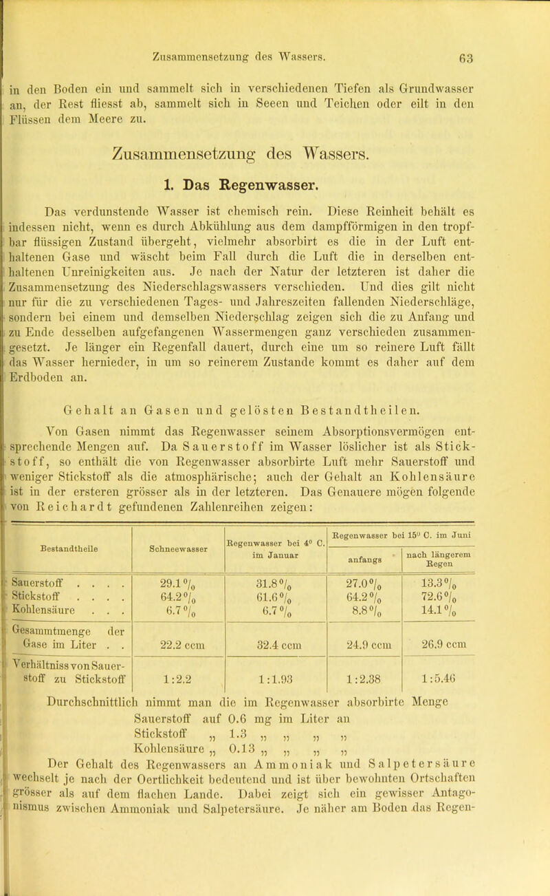 in den Boden ein und sammelt sich in verschiedenen Tiefen als Grundwasser an, der Rest fliesst ab, sammelt sich in Seeen und Teichen oder eilt in den Flüssen dem Meere zu. Zusammensetzung des Wassers. 1. Das Regenwasser. Das verdunstende Wasser ist chemisch rein. Diese Reinheit behält es indessen nicht, wenn es durch Abkühlung aus dem dampfförmigen in den tropf- bar flüssigen Zustand übergeht, vielmehr absorbirt es die in der Luft ent- haltenen Gase und wäscht beim Fall durch die Luft die in derselben ent- haltenen Unreinigkeiten aus. Je nach der Natur der letzteren ist daher die Zusammensetzung des Niederschlagswassers verschieden. Und dies gilt nicht nur für die zu verschiedenen Tages- und Jahreszeiten fallenden Niederschläge, sondern bei einem und demselben Niederschlag zeigen sich die zu Anfang und zu Ende desselben aufgefangenen Wassermengen ganz verschieden zusammen- gesetzt. Je länger ein Regenfall dauert, durch eine um so reinere Luft fällt das Wasser hernieder, in um so reinerem Zustande kommt es daher auf dem Erdboden an. Gehalt an Gasen und gelösten Bestand t h eilen. Von Gasen nimmt das Regenwasser seinem Absorptionsvermögen ent- sprechende Mengen auf. Da Sauerstoff im Wasser löslicher ist als Stick- stoff, so enthält die von Regenwasser absorbirte Luft mehr Sauerstoff und weniger Stickstoff als die atmosphärische; auch der Gehalt an Kohlensäure ist in der ersteren grösser als in der letzteren. Das Genauere mögen folgende von Reichardt gefundenen Zahlenreihen zeigen: BestandtlieUe Schneewas8er Begenwasser bei 4° C. im Januar Begenwasser bei 15° C. im Juni anfangs nach längerem Begen Sauerstoff .... Stickstoff .... Kohlensäure . . . 29.1% 64.2 % 6.7% 31.8 % 61.6% 6-7 % 27.0 % 64.2% 8.8% 13.3 % 72.6% 14.1% Gesammtmenge der Gase im Liter . . 22.2 ccm 32.4 ccm 24.9 ccm 26.9 ccm Verhältniss von Sauer- stoff zu Stickstoff 1:2.2 1:1.93 1:2.38 1:5.46 Durchschnittlich nimmt man die im Regenwasser absorbirte Menge Sauerstoff auf 0.6 mg im Liter an Stickstoff „ 1.3 „ „ „ „ Kohlensäure „ 0.13 „ „ „ „ Der Gehalt des Regenwassers an Ammoniak und Salpetersäure wechselt je nach der Oertlichkeit bedeutend und ist über bewohnten Ortschaften grösser als auf dem flachen Lande. Dabei zeigt sich ein gewisser Antago- nismus zwischen Ammoniak und Salpetersäure. Je näher am Boden das Regen-