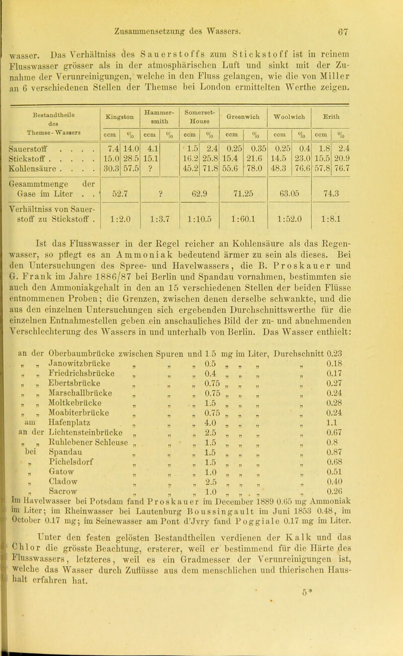 wasser. Das Yerhältniss des Sauerstoffs zum Stickstoff ist in reinem Flusswasser grösser als in der atmosphärischen Luft und sinkt mit der Zu- nahme der Verunreinigungen, welche in den Fluss gelangen, wie die von Miller an 6 verschiedenen Stellen der Themse bei London ermittelten Werthe zeigen. Bestandtheile des Kingston Hammer- smitli Somerset- House Greenwich Woolwich Erith Themse - Wassers ccm “Io ccm °lo ccm °/o ccm °/o ccm °lo ccm % Sauerstoff .... 7.4 14.0 4.1 1.5 2.4 0.25 0.35 0.25 0.4 1.8 2.4 Stickstoff 15.0 28.5 15.1 16.2 25.8 15.4 21.6 14.5 23.0 15.5 20.9 Kohlensäure .... 30.3 57.5 ? 45.2 71.8 55.6 78.0 48.3 76.6 57.8 76.7 Gesammtmenge der Gase im Liter . . 52.7 ? 62.9 71.25 63.05 74.3 Verhältniss von Sauer- stoff zu Stickstoff . 1:2.0 1:3.7 1:10.5 1:60.1 1:52.0 1:8.1 Ist das Flusswasser in der Regel reicher an Kohlensäure als das Regen- wasser, so pflegt es an Ammoniak bedeutend ärmer zu sein als dieses. Bei den Untersuchungen des Spree- und Havelwassers, die B. Proskauer und G. Frank im Jahre 1886/87 bei Berlin und Spandau Vornahmen, bestimmten sie auch den Ammoniakgehalt in den an 15 verschiedenen Stellen der beiden Flüsse entnommenen Proben; die Grenzen, zwischen denen derselbe schwankte, und die aus den einzelnen Untersuchungen sich ergebenden Durchschnittswerthe für die einzelnen Entnahmestellen geben ein anschauliches Bild der zu- und abnehmenden Verschlechterung des Wassers in und unterhalb von Berlin. Das Wasser enthielt: an der Oberbaumbrücke zwischen Spuren 71 7) Jano witzbrücke 71 11 „ 0.5 11 71 11 n 0.18 n Ti Friedrichsbrücke 71 11 „ 0.4 11 11 r> ii 0.17 71 71 Ebertsbrücke 71 11 , 0.75 n 11 ii ii 0.27 71 71 Marschallbrücke 11 71 n 0.75 ii 11 n ii 0.24 71 71 Moltkebrücke 11 11 » 1-5 n n ii n 0.28 71 71 Moabiterbrücke 11 n „ 0.75 n ii 71 ii 0.24 am Hafenplatz 71 71 „ 4.0 n ii ii ii 1.1 an der Lichtensteinbrücke 71 n „ 2.5 n ii n ii 0.67 71 71 Ruhlebener Schleuse 71 ■ ii „ 1-5 ii ii n ii 0.8 bei Spandau 71 n » 1.5 ii n ii V 0.87 V Pichelsdorf 71 n „ 1-5 71 ii n ii 0.68 71 Gatow 71 n „ 1.0 11 71 ii ii 0.51 71 Cladow 71 p * 2.5 11 11 ii n 0.40 n Sacrow 11 ii „ 1.0 11 11 » n ii 0.26 im Liter; im Rheinwasser bei Lautenburg Boussingault im Juni 1853 0.48, im October 0.17 mg; im Scinewasser am Pont d’Jvry fand Poggiale 0.17 mg im Liter. Unter den festen gelösten Bestandthcilen verdienen der Kalk und das Chlor die grösste Beachtung, ersterer, weil er bestimmend für die Härte des Flusswassers, letzteres, weil es ein Gradmesser der Verunreinigungen ist, welche das Wasser durch Zuflüsse aus dem menschlichen und thierischen Haus- halt erfahren hat. 5*