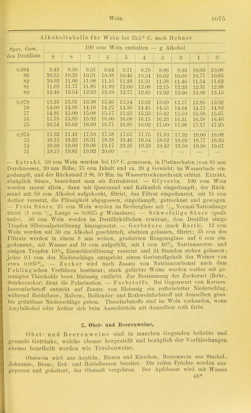 Alkoholtabelle für Wein bei 15.5° C. nach Helmer Spec. Gew. i 100 ccm Wein entlialten — g Alkohol des Destillats 9 8 7 6 5 4 3 2 1 0 0.984 9.43 9.50 9.57 9.64 9.71 9.79 9.86 9.93 10.00 10.08 83 10.15 10.23 10.31 10.38 10.46 10.54 10.62 10.69 10.77 10.85 82 10.92 11.00 11.08 11.15 11.23 11.31 11.38 11.46 11.54 11.62 81 11.69 11.77 11.85 11.92 12.00 12.08 12.15 12.23 12.31 12.38 80 12.46 12.54 12.62 12.69 12.77 12.85 12.92 13.00 13.08 13.15 0.979 13.23 13.31 13.38 13.46 13.54 13.62 13.69 13.77 13.85 13.92 78 14.00 14.09 14.18 14.27 14.36 14.45 14.55 14.64 14.73 14.82 77 14.91 15.00 15.08 15.17 15.25 15.33 15.42 15.50 15.58, 15.67 76 15.75 15.83 15.92 16.00 16.08 16.15 16.23 16.31 16.38 16.46 75 16.54 16.62 16.69 16.77 16.85 16.92 17.00 17.08 17.17 17.25 0.974 17.33 17.42 17.50 17.58 17.67 17.75 17.83 17.92 18.00 18.08 73 18.15 18.23 18.31 18.38 18.46 18.54 18.62 18.69 18.77 18.85 72 18.92 19.00 19.08 19.17 19.25 19.33 19.42 19.50 19.58 19.67 71 19.75 19.83 19.92 20.00 — — — — — — — Extrakt. 50 ccm Wein werden bei 15° C. gemessen, in Platinschalen (von 85 mm Durchmesser, 20 mm Höhe, 75 ccm Inhalt und ca. 20 g Gewicht) im Wasserbade ein- gedampft, und der Rückstand 2 St. 30 Min. im Wassertrockenschrank erhitzt. Extrakt, abzüglich Säure, bezeichnet man als Extraktrest. — Glycerin. 100 ccm Wein werden zuerst allein, dann mit Quarzsand und Kalkmilch eingedampft, der Rück- stand mit 50 ccm Alkohol aufgekocht, filtrirt, das Filtrat eingedunstet, mit 15 ccm Aether versetzt, die Flüssigkeit abgegossen, eingedampft, getrocknet und gewogen. — Freie Säure. 25 ccm Wein werden im Becherglase mit 1/10 Normal-Natronlauge titrirt (1 ccm 1/10 Lauge - 0.0075 g Weinsäure). — Schwefelige Säure (quali- tativ). 50 ccm Wein werden im Destillirkölbchen erwärmt, dem Destillat einige Tropfen Silbersalpeterlösung hinzugesetzt. — Gerbsäure (nach Barth). 12 ccm Wein werden mit 30 cm Alkohol geschüttelt, absitzen gelassen, filtrirt; 35 ccm des Filtrats werden in einem 8 mm weiten, graduirten Reagensglase auf fi ccm ein- gedunstet, mit Wasser auf 10 ccm aufgefüllt, mit 1 ccm 40°/0 Natriumacetat- und einigen Tropfen 10°)0 Eisenchloridlösung versetzt und 24 Stunden stehen gelassen; jedes 0.1 ccm des Niederschlags entspricht einem Gerbstoffgehalt des Weines von etwa 0.003 °/0. — Zucker wird nach Zusatz von Natriumcarbonat nach dem Fehling’schen Verfahren bestimmt; stark gefärbte Weine werden vorher mit ge- reinigter Thierkohle bezw. Bleiessig entfärbt. Zur Bestimmung der Zuckerart (Rohr-, Stärkezucker) dient die Polarisation. — Farbstoffe. Bei Gegenwart von Kermes- beerenfarbstoff entstellt auf Zusatz von Bleiessig ein rothvioletter Niederschlag, während Ileidelbeer-, Malven-, Hollunder- und Rothweinfarbstoff mit demselben grau- bis grünblaue Niederschläge geben. Theerfarbstoffe sind im Wein vorhanden, wenn Amylalkohol oder Aether sich beim Ausschütteln mit demselben roth färbt. 2. Obst- und Beerenweine. Obst- und Beerenweine sind in manchen Gegenden beliebte und gesunde Getränke, welche ebenso hergestellt und bezüglich der \ erfälschungen ebenso beurtlieilt werden wie Traubenweine. Obstwein wird aus Aepfeln, Birnen und Kirschen, Beerenwein aus Stachel-, Johannis-, Brom-, Erd- und Heidelbeeren bereitet. Die reifen Früchte werden aus- gepresst und gekeltert, der Obstsaft vergohren. Der Apfelmost wird mit Wasser (38*
