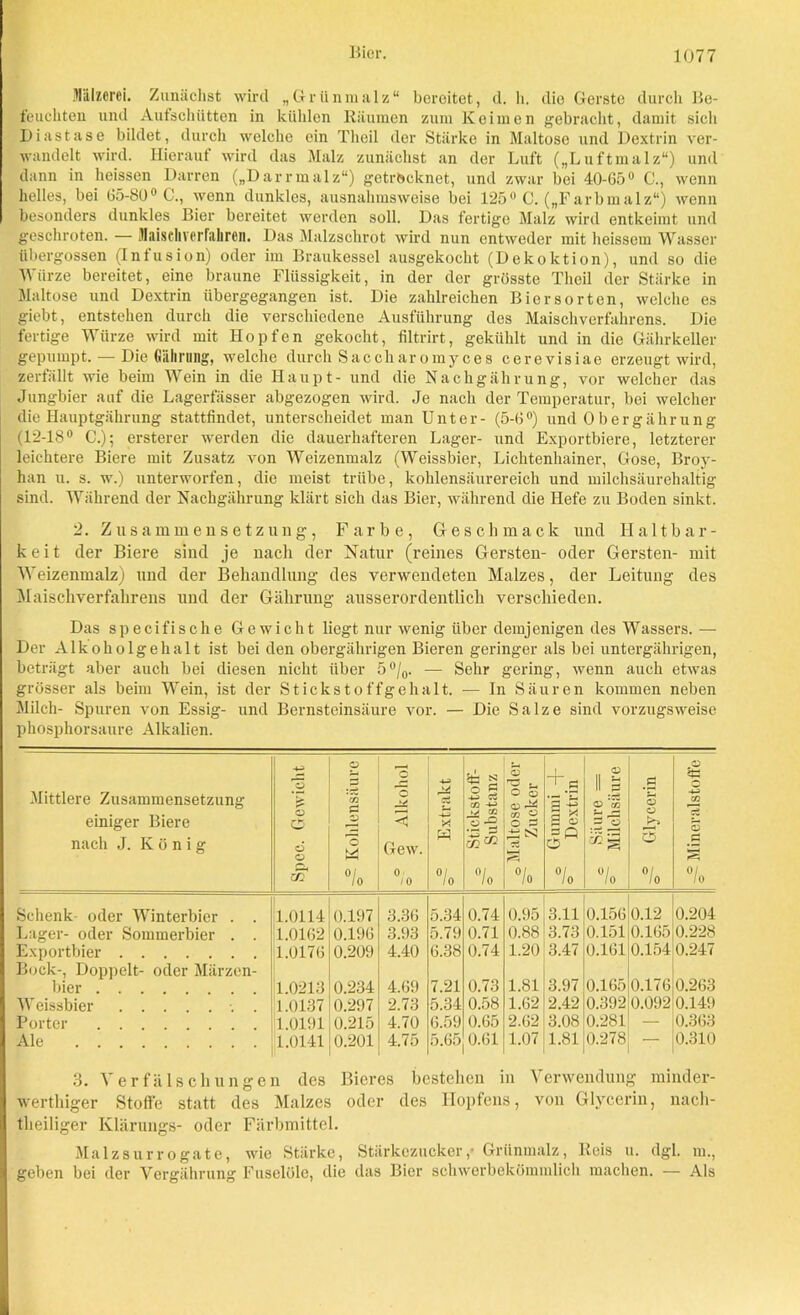 Mälzerei. Zunächst wird „Grünmalz“ bereitet, d. h. die Gerste durch Be- feuchten und Aufschütten in kühlen Räumen zum Keimen gebracht, damit sicli Diastase bildet, durch welche ein Tlieil der Stärke in Maltose und Dextrin ver- wandelt wird. Hierauf wird das Malz zunächst an der Luft („Luftmalz“) und dann in heissen Darren („Darrmalz“) getrocknet, und zwar bei 40-65° C., wenn helles, bei 65-80° C., wenn dunkles, ausnahmsweise bei 125° C. („Farbmalz“) wenn besonders dunkles Bier bereitet werden soll. Das fertige Malz wird entkeimt und gcschroten. — Maisclivcrfalireii. Das Malzschrot wird nun entweder mit heissem Wasser übergossen (Infusion) oder im Braukessel ausgekocht (Dekoktion), und so die Würze bereitet, eine braune Flüssigkeit, in der der grösste Tlieil der Stärke in Maltose und Dextrin übergegangen ist. Die zahlreichen Biersorten, welche es giebt, entstehen durch die verschiedene Ausführung des Maischverfahrens. Die fertige Würze wird mit Hopfen gekocht, filtrirt, gekühlt und in die Gährkeller gepumpt. — Die Gälirung, welche durch Saccharomyces cerevisiae erzeugt wird, zerfällt wie beim Wein in die Haupt- und die Nachgährung, vor welcher das Jungbier auf die Lagerfässer abgezogen wird. Je nach der Temperatur, bei welcher die Hauptgährung stattfindet, unterscheidet man Unter- (5-6°) und 0 bergährung (12-18° C.); ersterer werden die dauerhafteren Lager- und Exportbiere, letzterer leichtere Biere mit Zusatz von Weizenmalz (Weissbier, Lichtenhainer, Gose, Broy- han u. s. w.) unterworfen, die meist trübe, kohlensäurereich und milchsäurehaltig sind. Während der Nachgährung klärt sich das Bier, während die Hefe zu Boden sinkt. 2. Zusammensetzung, Farbe, Geschmack und Haltbar- keit der Biere sind je nach der Natur (reines Gersten- oder Gersten- mit Weizenmalz) und der Behandlung des verwendeten Malzes, der Leitung des Maischverfahrens und der Gälirung ausserordentlich verschieden. Das specifische Gewicht liegt nur wenig über demjenigen des Wassers. — Der Alkoholgehalt ist bei den obergährigen Bieren geringer als bei untergährigen, beträgt aber auch bei diesen nicht über 5°/0. — Sehr gering, wenn auch etwas grösser als beim Wein, ist der Stickstoffgehalt. — In Säuren kommen neben Milch- Spuren von Essig- und Bernsteinsäure vor. — Die Salze sind vorzugsweise phosphorsaure Alkalien. Mittlere Zusammensetzung einiger Biere nach J. König Spec. Gewicht P m 0 o W 0/ Io 2 Alkohol < Extrakt & s O 5 -4-J CS m ►> eo ■3-2 0 / Io O ' 4J O o <D r—^ co Ü O P X N2 3 °/o + g 3 p a ® s Q o 0/ Io O 11 J P *2 — ü izg °/o .£ s O s 0/ Io *2 *5 CO s 0 3 01 Io Schenk oder Winterbier . . 1.0114 0.197 3.36 5.34 0.74 0.95 3.11 0.156 0.12 0.204 Lager- oder Sommerbier . . 1.0162 0.196 3.93 5.79 0.71 0.88 3.73 0.151 0.165 0.228 Exportbier 1.0176 0.209 4.40 6.38 0.74 1.20 3.47 0.161 0.154 0.247 Bock-, Doppelt- oder Märzen- bier 1.0213 0.234 4.69 7.21 0.73 1.81 3.97 0.165 0.176 0.263 Weissbier . 1.0137 0.297 2.73 5.34 0.58 1.62 2.42 0.392 0.092 0.149 Porter 1.0191 0.215 4.70 6.59 0.65 2.62 3.08 0.281 — 0.363 Ale 1.0141 0.201 4.75 5.65 0.61 1.07 1.81 0.278 — 0.310 3. Verfälschungen des Bieres bestehen in Verwendung minder- werthiger Stoffe statt des Malzes oder des Hopfens, von Glycerin, nach- theiliger Klärungs- oder Farbmittel. Malzsurrogate, wie Stärke, Stärkezucker,' Grünmalz, Reis u. dgl. in., geben bei der Vergährung Fuselöle, die das Bier schwerbekömmlich machen. — Als