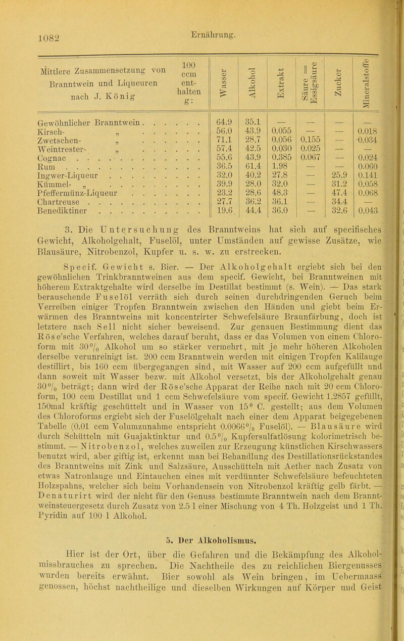 Mittlere Zusammensetzung von Branntwein und Liqueuren nach J. König 100 ccm ent- halten S- O m m Alkohol Extrakt Säure = Essigsäure Zucker rr. B Gewöhnlicher Branntwein. . . 64.9 35.1 Kirsch- ., ... 56.0 43.9 0.055 — — 0.018 Zwetschen- „ ... 71.1 28.7 0.056 0.155 — 0.034 Weintrester- „ ... 57.4 42.5 0.030 0.025 — — Cognac .... 55.6 43.9 0.385 0.067 — 0.024 Rum 36.5 61.4 1.98 — — 0.060 Ingwer-Liqueur 32.0 40.2 27.8 — 25.9 0.141 Kümmel- „ 39.9 28.0 32.0 — 31.2 0.058 Pfeffermünz-Liqueur .... 23.2 28.6 48.3 — 47.4 0.068 Chartreuse 27.7 36.2 36.1 — 34.4 — Benediktiner 19.6 44.4 36.0 — 32.6 0.043 3. Die Untersuchung des Branntweins hat sich auf specifisches unter Umständen auf gewisse Zusätze, wie Blausäure, Nitrobenzol, Kupfer u. s. w. zu erstrecken. Gewicht, Alkoholgehalt, Fuselöl, Specif. Gewicht s. Bier. — Der Alkoholgehalt ergiebt sich bei den gewöhnlichen Trinkbranntweinen aus dem specif. Gewicht, bei Branntweinen mit höherem Extraktgehalte wird derselbe im Destillat bestimmt (s. Wein). — Das stark berauschende Fuselöl verräth sich durch seinen durchdringenden Geruch beim Verreiben einiger Tropfen Branntwein zwischen den Händen und giebt beim Er- wärmen des Branntweins mit koncentrirter Schwefelsäure Braunfärbung, doch ist letztere nach Seil nicht sicher beweisend. Zur genauen Bestimmung dient das Röse’sclie Verfahren, welches darauf beruht, dass er das Volumen von einem Chloro- form mit 30% Alkohol um so stärker vermehrt, mit je mehr höheren Alkoholen derselbe verunreinigt ist. 200 ccm Branntwein werden mit einigen Tropfen Kalilauge destillirt, bis 160 ccm übergegangen sind, mit Wasser auf 200 ccm aufgefüllt und dann soweit mit Wasser bezw. mit Alkohol versetzt, bis der Alkoholgehalt genau 30% beträgt; dann wird der ßöse’sche Apparat der Reihe nach mit 20 ccm Chloro- form, 100 ccm Destillat und 1 ccm Schwefelsäure vom specif. Gewicht 1.2857 gefüllt, 150mal kräftig geschüttelt und in Wasser von 15° C. gestellt; aus dem Volumen des Chloroforms ergiebt sich der Fuselölgehalt nach einer dem Apparat beigegebenen Tabelle (0.01 ccm Volumzunahme entspricht 0.0066% Fuselöl). — Blausäure wird durch Schütteln mit Guajaktinktur und 0.5 % Kupfersulfatlösung kolorimetrisch be- stimmt. — Nitrobenzol, welches zuweilen zur Erzeugung künstlichen Kirschwassers benutzt wird, aber giftig ist, erkennt man bei Behandlung des Destillationsrückstandes des Branntweins mit Zink und Salzsäure, Ausschütteln mit Aether nach Zusatz von etwas Natronlauge und Eintauchen eines mit verdünnter Schwefelsäure befeuchteten Holzspahns, welcher sich beim Vorhandensein von Nitrobenzol kräftig gelb färbt. — Denaturirt wird der nicht für den Genuss bestimmte Branntwein nach dem Brannt- weinsteuergesetz durch Zusatz von 2.5 1 einer Mischung von 4 Th. Holzgeist und 1 Th. Pyridin auf 100 1 Alkohol. 5. Der Alkoholismus. Hier ist der Ort, über die Gefahren und die Bekämpfung des Alkohol- missbrauches zu sprechen. Die Nachtheile des zu reichlichen Biergenusses wurden bereits erwähnt. Bier sowohl als Wein bringen, im Uebermaass genossen, höchst nachtheilige und dieselben Wirkungen auf Körper und Geist