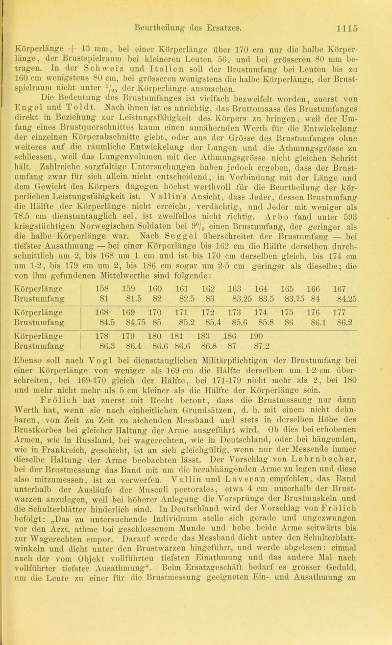 Körperlänge -(- 13 mm, bei einer Körperlänge über 170 cm nur die halbe Körper- länge, der Brustspielraum bei kleineren Leuten 56, und bei grösseren 80 mm be- tragen. In der Schweiz und Italien soll der Brustumfang bei Leuten bis zu 160 cm wenigstens 80 cm, bei grösseren wenigstens die halbe Körperlänge, der Brust- spielraum nicht unter 1/25 der Körperlänge ausmachen. Die Bedeutung des Brustumfanges ist vielfach bezweifelt worden, zuerst von Engel und 1 oldt. Nach ihnen ist es unrichtig, das Bruttoinaass des Brustumfanges direkt in Beziehung zur Leistungsfähigkeit des Körpers zu bringen, weil der Um- tang eines Brustquerschnittes kaum einen annähernden Werth für die Entwickelung der einzelnen Körperabschnitte giebt, oder aus der Grösse des Brustumfanges ohne weiteres auf die räumliche Entwickelung der Lungen und die Athmungsgrösse zu schliessen, weil das Lungenvolumen mit der Athmungsgrösse nicht gleichen Schritt hält. Zahlreiche sorgfältige Untersuchungen haben jedoch ergeben, dass der Brust- umfang zwar für sich allein nicht entscheidend, in Verbindung mit der Länge und dem Gewicht des Körpers dagegen höchst werthvoll für die Beurtheilung der kör- perlichen Leistungsfähigkeit ist. Vallin’s Ansicht, dass Jeder, dessen Brustumfang die Hälfte der Körperlänge nicht erreicht, verdächtig, und Jeder mit weniger als 78.5 cm dienstuntauglich sei, ist zweifellos nicht richtig. Arbo fand unter 593 kriegstüchtigen Norwegischen Soldaten bei 9°/0 einen Brustumfang, der geringer als die halbe Körperlänge war. Nach Segge 1 überschreitet der Brustumfang — bei tiefster Ausathmung — bei einer Körperlänge bis 162 cm die Hälfte derselben durch- schnittlich um 2, bis 168 um 1 cm und ist bis 170 cm derselben gleich, bis 174 cm um 1-2, bis 179 cm um 2, bis 186 cm sogar um 2-5 cm geringer als dieselbe; die von ihm gefundenen Mittelwerthe sind folgende: Körperlänge 158 159 160 161 162 163 164 165 166 167 Brustumfang 81 81.5 82 82.5 83 83.25 83.5 83.75 84 84.25 Körperlänge 168 169 170 171 172 173 174 175 176 177 Brustumfang 84.5 84.75 85 85.2 85.4 85.6 85.8 86 86.1 86.2 Körperlänge 178 179 180 181 183 186 190 Brustumfang 86.3 86.4 86.6 86.6 86.8 87 87.2 Ebenso soll nach Vogl bei diensttauglichen Militärpflichtigen der Brustumfang bei einer Körperlänge von weniger als 169 cm die Hälfte derselben um 1-2 cm über- schreiten, bei 169-170 gleich der Hälfte, bei 171-179 nicht mehr als 2, bei 180 und mehr nicht mehr als 5 cm kleiner als die Hälfte der Körperlänge sein. Frölich hat zuerst mit Recht betont, dass die Brustmessung nur dann Werth hat, wenn sie nach einheitlichen Grundsätzen, d. h. mit einem nicht dehn- baren, von Zeit zu Zeit zu aichenden Messband und stets in derselben Höhe des Brustkorbes bei gleicher Haltung der Arme ausgeführt wird. Ob dies bei erhobenen Armen, wie in Russland, bei wagerechten, wie in Deutschland, oder bei hängenden, wie in Frankreich, geschieht, ist an sich gleichgültig, wenn nur der Messende immer dieselbe Haltung der Arme beobachten lässt. Der Vorschlag von Lehrnbecher, bei der Brustmessung das Band mit um die herabhängenden Arme zu legen und diese also mitzumessen, ist zu verwerfen. Vallin und Laveran empfehlen, das Band unterhalb der Ausläufe der Musculi pectorales, etwa 4 cm unterhalb der Brust- warzen anzulegen, weil bei höherer Anlegung die Vorsprünge der Brustmuskeln und die Schulterblätter hinderlich sind. In Deutschland wird der Vorschlag von Frölich befolgt: „Das zu untersuchende Individuum stelle sich gerade und ungezwungen vor den Arzt, athme bei geschlossenem Munde und hebe beide Arme seitwärts bis zur Wagercchten empor. Darauf werde das Messband dicht unter den Schulterblatt- winkeln und dicht unter den Brustwarzen hingeführt, und werde abgelesen: einmal nach der vom Objekt vollführten tiefsten Einathmung und das andere Mal nach vollfiihrter tiefster Ausathmung“. Beim Ersatzgeschäft bedarf es grosser Geduld, um die Leute zu einer für die Brustmessung geeigneten Ein- und Ausathmung zu