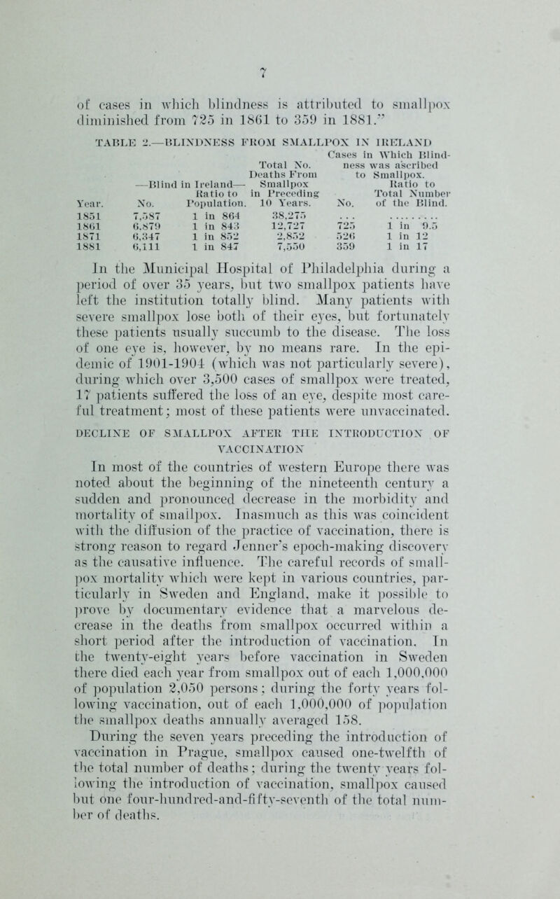 of cases in which blindness is attributed to smallpox diminished from 725 in 1861 to 359 in 1881.” TABLE 2.—BLINDNESS FROM SMALLPOX IN IRELAND Year. 1851 1801 1871 1881 Cases in Which Blind- —Blind in Ireland— Ratio to Total No. Deaths From Smallpox in Preceding ness to was ascribed Smallpox. Ratio to Total Number No. Population. 10 Years. No. of the Blind. 7,587 1 in 864 38,275 6.879 1 in 843 12,727 725 1 in 9.5 6,347 1 in 852 2,852 526 1 in 12 6,111 1 in 847 7,550 359 1 in 17 In the Municipal Hospital of Philadelphia during a period of over 35 years, but two smallpox patients have left the institution totally blind. Many patients with severe smallpox lose both of their eyes, but fortunately these patients usually succumb to the disease. The loss of one eye is, however, by no means rare. In the epi- demic of 1901-1904 (which was not particularly severe), during which over 3,500 cases of smallpox were treated, 17 patients suffered the loss of an eye, despite most care- ful treatment; most of these patients were unvaccinated. DECLINE OF SMALLPOX AFTER THE INTRODUCTION OF VACCINATION In most of the countries of western Europe there was noted about the beginning of the nineteenth century a sudden and pronounced decrease in the morbidity and mortality of smallpox. Inasmuch as this was coincident with the diffusion of the practice of vaccination, there is strong reason to regard Jenner’s epoch-making discovery as the causative influence. The careful records of small- pox mortality which were kept in various countries, par- ticularly in Sweden and England, make it possible to prove by documentary evidence that a marvelous de- crease in the deaths from smallpox occurred within a short period after the introduction of vaccination. In the twenty-eight years before vaccination in Sweden there died each year from smallpox out of each 1,000,000 of population 2,050 persons; during the forty years fol- lowing vaccination, out of each 1,000,000 of population the smallpox deaths annually averaged 158. During the seven years preceding the introduction of vaccination in Prague, smallpox caused one-twelfth of the total number of deaths; during the twenty years fol- lowing the introduction of vaccination, smallpox caused but one four-hundred-and-fifty-seventh of the total num- ber of deaths.