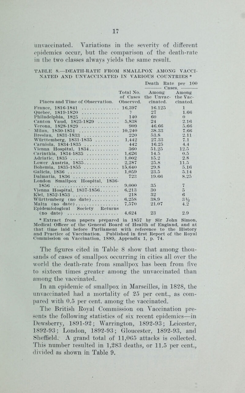 unvaccinated. Variations in the severity of different epidemics occur, but the comparison of the death-rate in the two classes always yields the same result. TABLE 8.—DEATH-RATE FROM SMALLPOX AMONG VACCI- NATED AND UNVACCINATED IN VARIOUS COUNTRIES * Death Rate per 100 ——— Cases. Places and Time of Observation. Total No. of Cases Observed. Among the Unvac- cinated. Among the Vac- cinated. France, 1816-1841 16,397 16.125 1 Quebec, 1819-1820 ? 27 1.66 Philadelphia, 182r> 140 60 0 Canton Vaud, 1825-1829 5,838 24 2.16 Verona, 1828-1829 909 46.66 5.66 Milan. 1830-1851 10,240 38.33 7.66 Breslau, 1831-1833 220 53.8 2.11 Wiirttemberg, 1831-1835 1,442 27.33 7.1 Carniola. 1834-1835 442 16.25 4.4 Vienna Hospital, 1834 360 51.25 12.5 Carinthia, 1834-1-835 1,626 14.5 0.5 Adriatic. 1835 1,002 15.2 2.8 Lower Austria, 1835 2,287 25.8 11.5 Bohemia, 1835-1855 15,640 29.8 5.16 Galicia, 1836 1,059 23.5 5.14 Dalmatia, 1836 723 19.66 8.25 London Smallpox Hospital, 1836- 1856 9.000 35 7 Vienna Hospital, 1837-1856 6,213 30 5 Kiel, 1852-1853 218 32 6 Wiirttemberg (no date) 6,258 38.9 3Yj Malta (no date) 7,570 21.07 4.2 Epidemiological Society Returns (no date) 4.624 23 2.9 * Extract from papers prepared in 1857 by Sir John Simon, Medical Officer of the General Board of Health of England, and at that time laid before Parliament with reference to the History and Practice of Vaccination. Published in first Report of the Royal Commission on Vaccination, 1889, Appendix 1, p. 74. The figures cited in Table 8 show that among thou- sands of cases of smallpox occurring in cities all over the world the death-rate from smallpox has been from five to sixteen times greater among the unvaccinated than among the vaccinated. In an epidemic of smallpox in Marseilles, in 1828, the unvaccinated had a mortality of 25 per cent., as com- pared with 0.5 per cent, among the vaccinated. The British Loyal Commission on Vaccination pre- sents the following statistics of six recent epidemics—in Dewsberry, 1891-92; Warrington, 1892-93; Leicester, 1892-93; London, 1892-93; Gloucester, 1892-93, and Sheffield. A grand total of 11,065 attacks is collected. This number resulted in 1,283 deaths, or 11.5 per cent., divided as shown in Table 9.