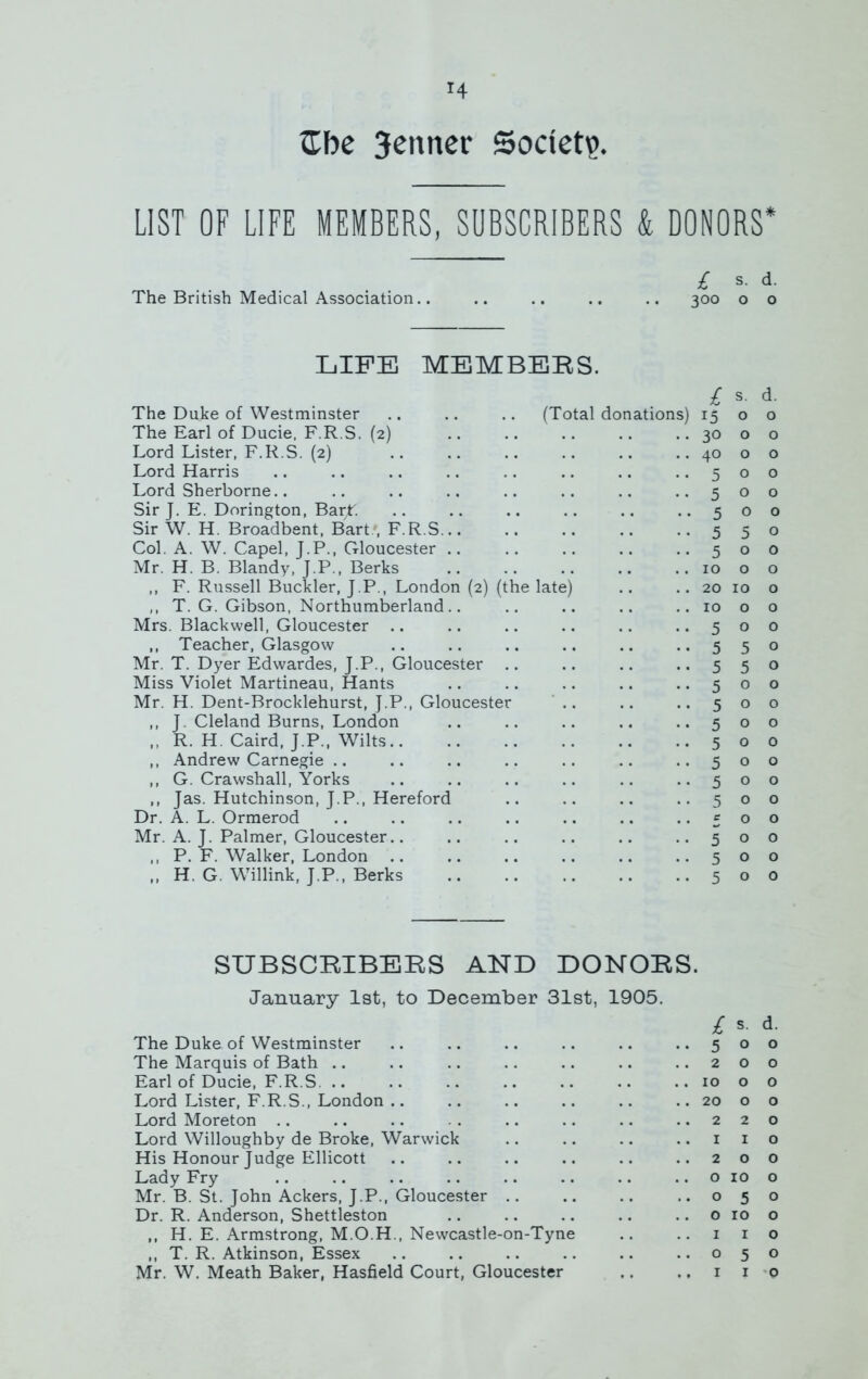 H Gbe 3enner Society LIST OF LIFE MEMBERS, SUBSCRIBERS & DONORS* £ s. d. The British Medical Association.. .. .. .. .. 300 o o LIFE MEMBERS. £ s. d. The Duke of Westminster .. .. .. (Total donations) 15 0 0 The Earl of Ducie, F.R.S. (2) .. 30 0 0 Lord Lister, F.R.S. (2) .. 40 0 0 Lord Harris • • 5 0 0 Lord Sherborne.. • • 5 0 0 Sir J. E. Dorington, Bar/. • • 5 0 0 Sir W. H. Broadbent, Bart , F.R.S... • • 5 5 0 Col. A. W. Capel, J.P., Gloucester • • 5 0 0 Mr. H. B. Blandy, J.P., Berks .. 10 0 0 ,, F. Russell Buckler, J.P., London (2) (the late) .. 20 10 0 ,, T. G. Gibson, Northumberland.. .. 10 0 0 Mrs. Blackwell, Gloucester .. • • 5 0 0 ,, Teacher, Glasgow •• 5 5 0 Mr. T. Dyer Edwardes, J.P., Gloucester .. •• 5 5 0 Miss Violet Martineau, Hants •• 5 0 0 Mr. H. Dent-Brocklehurst, J.P., Gloucester • • 5 0 0 ,, J. Cleland Burns, London •• 5 0 0 ,, R. H. Caird, J.P., Wilts •• 5 0 0 ,, Andrew Carnegie .. • • 5 0 0 ,, G. Crawshall, Yorks •• 5 0 0 ,, Jas. Hutchinson, J.P., Hereford • • 5 0 0 Dr. A. L. Ormerod . . e 0 0 Mr. A. J. Palmer, Gloucester.. • • 5 0 0 ,, P. F. Walker, London .. •• 5 0 0 ,, H. G. Willink, J.P., Berks •• 5 0 0 SUBSCRIBERS AND DONORS. January 1st, to December 31st, 1905. The Duke of Westminster £ • • 5 s. 0 d. 0 The Marquis of Bath .. 2 0 0 Earl of Ducie, F.R.S. .. .. 10 0 0 Lord Lister, F.R.S., London .. .. 20 0 0 Lord Moreton .. 2 2 0 Lord Willoughby de Broke, Warwick .. 1 1 0 His Honour Judge Ellicott 2 0 0 Lady Fry .. 0 10 0 Mr. B. St. John Ackers, J.P., Gloucester .. 0 5 0 Dr. R. Anderson, Shettleston .. 0 10 0 ,, H. E. Armstrong, M.O.H., Newcastle-on-Tyne .. 1 1 0 ,, T. R. Atkinson, Essex .. 0 5 0 Mr. W. Meath Baker, Hasfield Court, Gloucester ., 1 1 0