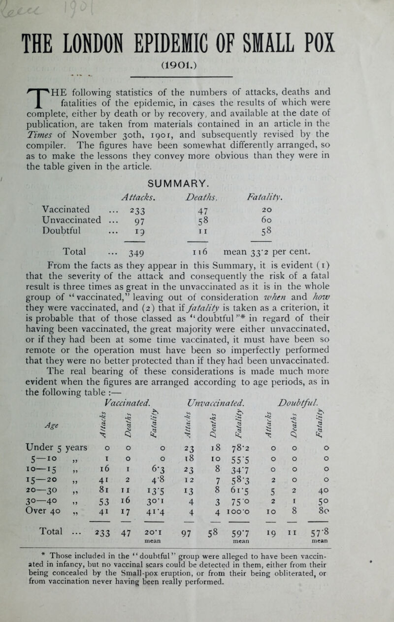 THE LONDON EPIDEMIC OF SMALL POX (1901.) THE following statistics of the numbers of attacks, deaths and fatalities of the epidemic, in cases the results of which were complete, either by death or by recovery, and available at the date of publication, are taken from materials contained in an article in the Times of November 30th, 1901, and subsequently revised by the compiler. The figures have been somewhat differently arranged, so as to make the lessons they convey more obvious than they were in the table given in the article. SUMMARY. Attacks. Deaths. Fatality. Vaccinated ••• 233 47 20 Unvaccinated 97 58 60 Doubtful ... 19 11 58 Total ••• 349 116 mean 33*2 per cent. From the facts as they appear in this Summary, it is evident (1) that the severity of the attack and consequently the risk of a fatal result is three times as great in the unvaccinated as it is in the whole group of “ vaccinated,’’ leaving out of consideration when and how they were vaccinated, and (2) that if fatality is taken as a criterion, it is probable that of those classed as “doubtful”* in regard of their having been vaccinated, the great majority were either unvaccinated, or if they had been at some time vaccinated, it must have been so remote or the operation must have been so imperfectly performed that they were no better protected than if they had been unvaccinated. The real bearing of these considerations is made much more evident when the figures are arranged according to age periods, as in the following table :— Vaccinated. Unvaccinated. Doubtful. •3 «•> -5 <0 <3 Age V. Q £ 1 ■5 Under 5 years 0 0 0 23 18 78-2 O 0 0 5—10 I 0 0 18 10 55*5 O 0 0 10—15 16 1 6*3 23 8 34*7 O 0 0 15—20 >» 41 2 4-8 12 7 58*3 2 0 0 20—30 81 11 I3'5 13 8 6i*5 5 2 40 30—40 1 j 53 16 301 4 3 75*o 2 r 5° Over 40 41 17 4i*4 4 4 IOO’O 10 8 80 Total 233 47 20* I mean 97 58 597 mean l9 11 5 7'8 mean * Those included in the “ doubtful” group were alleged to have been vaccin- ated in infancy, but no vaccinal scars could be detected in them, either from their being concealed by the Small-pox eruption, or from their being obliterated, or from vaccination never having been really performed.