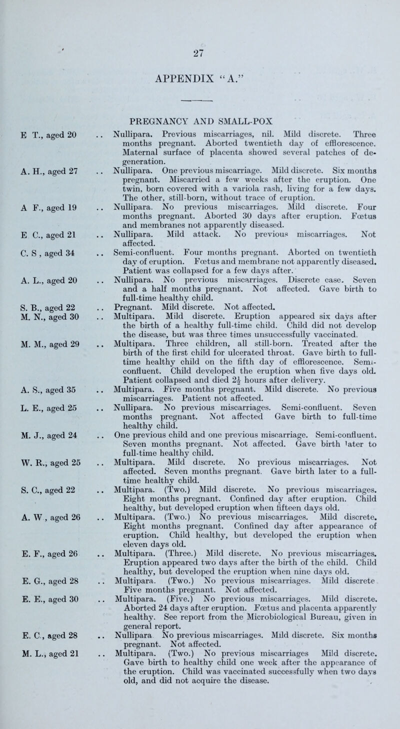 APPENDIX “A.” E T., aged 20 A. H., aged 27 A F., aged 19 E C., aged 21 C. S , aged 34 A. L., aged 20 S. B., aged 22 M. N., aged 30 M. M., aged 29 A. S., aged 35 L. E., aged 25 M. J., aged 24 W. R., aged 25 S. C., aged 22 A. W , aged 26 E. F., aged 26 E. G., aged 28 E. E., aged 30 E, C., aged 28 M. L., aged 21 PREGNANCY AND SMALL POX Nullipara. Previous miscarriages, nil. Mild discrete. Three months pregnant. Aborted twentieth day of efflorescence. Maternal surface of placenta showed several patches of de- generation. Nullipara. One previous miscarriage. Mild discrete. Six months pregnant. Miscarried a few weeks after the eruption. One twin, born covered with a variola rash, living for a few days. The other, still-born, without trace of eruption. Nullipara. No previous miscarriages. Mild discrete. Four months pregnant. Aborted 30 days after eruption. Foetus and membranes not apparently diseased. Nullipara. Mild attack. No previous miscarriages. Not affected. Semi-confluent. Four months pregnant. Aborted on twentieth day of eruption. Foetus and membrane not apparently diseased. Patient was collapsed for a few days after. Nullipara. No previous miscarriages. Discrete case. Seven and a half months pregnant. Not affected. Gave birth to full-time healthy child. Pregnant. Mild discrete. Not affected. Multipara. Mild discrete. Eruption appeared six days after the birth of a healthy full-time child. Child did not develop the disease, but was three times unsuccessfully vaccinated. Multipara. Three children, all still-born. Treated after the birth of the first child for ulcerated throat. Gave birth to full- time healthy child on the fifth day of efflorescence. Semi- confluent. Child developed the eruption when five days old. Patient collapsed and died 2^ hours after delivery. Multipara. Five months pregnant. Mild discrete. No previous miscarriages. Patient not affected. Nullipara. No previous miscarriages. Semi-confluent. Seven months pregnant. Not affected Gave birth to full-time healthy child. One previous child and one previous miscarriage. Semi-confluent. Seven months pregnant. Not affected. Gave birth later to full-time healthy child. Multipara. Mild discrete. No previous miscarriages. Not affected. Seven months pregnant. Gave birth later to a full- time healthy child. Multipara. (Two.) Mild discrete. No previous miscarriages. Eight months pregnant. Confined day after eruption. Child healthy, but developed eruption when fifteen days old. Multipara. (Two.) No previous miscarriages. Mild discrete. Eight months pregnant. Confined day after appearance of eruption. Child healthy, but developed the eruption when eleven days old. Multipara. (Three.) Mild discrete. No previous miscarriages. Eruption appeared two days after the birth of the child. Child healthy, but developed the eruption when nine days old. Multipara. (Two.) No previous miscarriages. Mild discrete Five months pregnant. Not affected. Multipara. (Five.) No previous miscarriages. Mild discrete. Aborted 24 days after eruption. Foetus and placenta apparently healthy. See report from the Microbiological Bureau, given in general report. Nullipara No previous miscarriages. Mild discrete. Six months pregnant. Not affected. Multipara. (Two.) No previous miscarriages Mild discrete. Gave birth to healthy child one week after the appearance of the eruption. Child was vaccinated successfully when two days old, and did not acquire the disease.