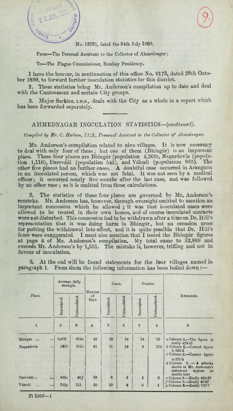 From—The Personal Assistant to the Collector of Ahmednagar ; To—The Plague Commissioner, Bombay Presidency. I have the honour, in continuation of this office No. 9173, dated 28th Octo* ber 1899, to forward further inoculation statistics for this district. 2. These statistics bring Mr. Anderson’s compilation up to date and deal with the Cantonment and certain City groups. 3. Major Sarkies, i.m.s., deals with the City as a whole in a report which has been forwarded separately. A HME JDNAGAR INOCULATION ST A TISTICS—{continued). Compiled by Mr. C. Hudson, I.C.S., Personal Assistant to the Collector of Ahmednagar. Mr. Anderson’s compilation related to nine villages. It is now necessary to deal with only four of these; but one of them (Bhingar) is an important place. These four places are Bhingar (population 1,209), Nagardevla (popula- tion 1,116), Darevadi (population 513), and Vakodi (population 885). The other five places had no further cases. A doubtful case occurred in Arangaon in an inoculated person, which was not fatal. It was not seen by a medical officer; it occurred nearly five months after the last case, and was followed by no other case ; so it is omitted from these calculations. 2. The statistics of these four places are governed by Mr. Anderson’s remarks. Mr. Anderson has, however, through oversight omitted to mention an important concession which he allowed ; it was that inoculated cases were allowed to be treated in their own homes, and of course inoculated contacts were not disturbed. This concession had to be withdrawn after a time on Dr. Hill’s representation that it was doing harm in Bhingbr, but no occasion arose for putting the withdrawal into effect, and it is quite possible that Hr. Hill’s fears were exaggerated. I must also mention that I tested the Bhingar figures at page 4 of Mr. Anderson’s compilation. My total came to 32,889 and exceeds Mr. Anderson’s by 1,551. The mistake is, however, trifling and not in favour of inoculation. 3. At the end will be found statements for the four villages named in paragraph 1. From them the following information has been boiled down:— Average daily strength. Number Cases. Deaths. Place. Inoculated. |lJninoculated. of days. Inoculated. Uninoculated. Inoculated. *6 Q» 4-5 o3 P o o .2 *S & Remarks. 1 2 3 4 5 6 7 8 9 Bhingdr ... 3,652 478a 85 19 24 14 19 a Column 3.—The figure is really 478-47 Nagardevla 5215 521c 81 11 13 3 17 d b Column 2.—Correct figure is 521-2 c Column 3.—Correct figure is 521-4 d Column 8. — 4 attacks shown in Mr. Anderson’s statement appear as deaths here Darevadi.. 455c 46/ 33 8 3 5 3 e Column 2.—Really 454’57 f Column 3.—Really 45*97 VAkodi 731 g 111 50 10 2 5 1 g Column 2.—Really 730-7 PI 1035-1