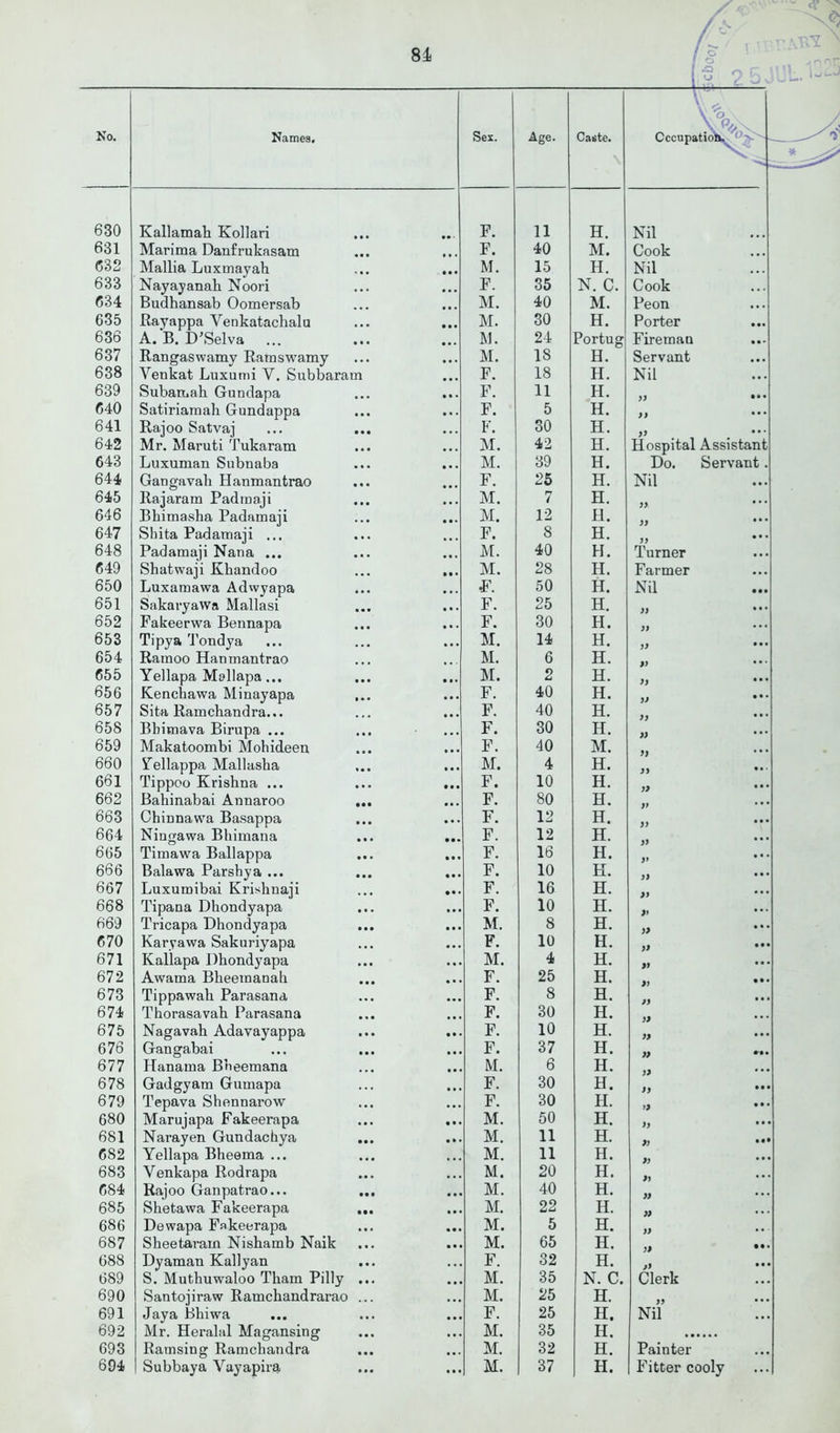 630 631 C32 633 634 635 636 637 638 639 640 641 642 643 644 645 646 647 648 649 650 651 652 653 654 655 656 657 658 659 660 661 662 663 664 665 666 667 668 669 670 671 672 673 674 675 676 677 678 679 680 681 682 683 684 685 686 687 688 689 690 691 692 693 84 Kallamah Kollari Marima Danfrukasam Mallia Luxmayah Nayayanah Noori Budhansab Oomersab Rayappa Venkatachalu A. B. D’Selva ... Rangaswamy Ramswamy Venkat Luxumi V. Subbaram Subaruah Gundapa Satiriamah Gundappa Rajoo Satvaj ... ... Mr. Maruti Tukaram Luxuman Subnaba Gangavab Hanmantrao ... Rajaram Padinaji Bhimasha Padamaji Sbita Padamaji ... Padamaji Nana ... Shatwaji Khandoo Luxamawa Adwyapa SakaryaWa Mallasi Fakeerwa Bennapa Tipya Tondya Ramoo Hanmantrao Yellapa Mallapa... Kencbawa Minayapa Sita Ramchandra... Bbimava Birupa ... Makatoombi Mohideen ^ellappa Mallasha Tippoo Krishna ... Bahinabai Annaroo ... Chinnawa Basappa Ningawa Bhimana Timawa Ballappa Balawa Parsbya ... Luxumibai Krishnaji Tipana Dhondyapa Tricapa Dhondyapa Karyawa Sakuriyapa Kallapa Dhondyapa Awama Bheemanah Tippawah Parasana Thorasavah Parasana Nagavah Adavayappa Gangabai ... ... Hanama Bheemana Gadgyam Gumapa Tepava Shennarow Marujapa Fakeerapa Narayen Gundachya Yellapa Bheema ... Venkapa Rodrapa Kajoo Ganpatrao... ... Shetawa Fakeerapa ... Dewapa Fakeerapa Sheetai-arn Nishamb Naik Dyaman Kallyan S. Muthuwaloo Tham Pilly ... Santojiraw Ramchandrarao ... Jaya Bhiwa Mr. Heralal Magansing Ramsing Ramchandra ... A ' o I -2 1 ^ F. 11 H. Nil F. 40 M. Cook M. 15 H. Nil F. 35 N. C. Cook M. 40 M. Peon M. 30 H. Porter M. 24 Portug Fireman M. 18 H. Servant F. 18 H. Nil F. 11 H. J} •• F. 5 H. •• F. 30 H. M. 42 H. Hospital Assistan M. 39 H. Do. Servant F. 26 H. Nil M. 7 H. M. 12 H. F. 8 H. 3> •* M. 40 H. Turner M. 28 H. Farmer F. 50 H. Nil F. 25 H. 3} • * F. 30 H. M. 14 H. • M. 6 H. f) • * M. 2 H. }f *' F. 40 H. F. 40 H. F. 30 H. }} • F. 40 M. M. 4 H. ♦ F. 10 H. F. 80 H. }* • F. 12 H. F. 12 H. . F. 16 H. . F. 10 H. . F. 16 H. . F. 10 H. . M. 8 H. . F. 10 H. * . M. 4 H. V * . F. 25 H. >j • . F. 8 H. . F. 30 H. )9 . F. 10 H. . F. 37 H. >9 . M. 6 H. . F. 30 H. 99 • . F. 30 H. . M. 50 H. 9} • . M. 11 H. 9i • . M. 11 H. . M. 20 H. . M. 40 H. . M. 22 H. 99 * . M. 5 H. 99 • . M. 65 H. » * . F. 32 H. J9 • . M. 35 N. C. Clerk . M. 25 H. 99 * . F. 25 H. Nil . M. 35 H, . M. 32 H. Painter
