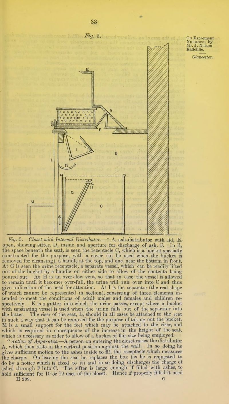 Fi(j. o. open, showing sifter, D, inside and aperture for discharge of ash, F. In B, the space beneath the seat, is seen the receptacle C, which is a bucket specially- constructed for the purpose, with a cover (to be used when the bucket is removed for cleansing), a handle at the top, and one near the bottom in front. At G is seen the urine receptacle, a separate vessel, which can be readily lifted out of the bucket by a handle on either side to allow of the contents being i)oured out. At H is an over-flow vent, so that in case the vessel is allowed to remain until it becomes over-full, the urine will run over into C and thus give indication of the need for attention. At I is the separator (the real shape of which cannot be represented in section), consisting of three elements in- tended to meet the conditions of adult males and females and children re- spectively. K is a gutter into which the urine passes, except where a bucket with separating vessel is used when the urine falls out of the separator into the latter. The riser of the seat, L, should in all cases be attached to the seat in such a way that it can be removed for the purpose of taking out the bucket. M is a small support for the feet which may be attached to the riser, and which is required in consequence of the increase in the height of the seat, w’hich is necessary in order to allow of a bucket of fair size being employed. “Action of Apparatus.—A person on entering the closet raises the distributor A, which then rests in the vertical position against the wall. In so doing he gives sufficient motion to the ashes inside to fill the receptacle which measures the charge. On leaving the seat he replaces the bo.x (as he is requested to do by a notice which is fixed to it) and in so doing discharges the charge of ashes through F into C. The sifter is large enough if filled with ashes, to hold sufficient for 10 or 12 uses of the closet. Hence if properly filled it need H 289. C On Excrement N uisanccs, by Mr. J. Netten lladclille.