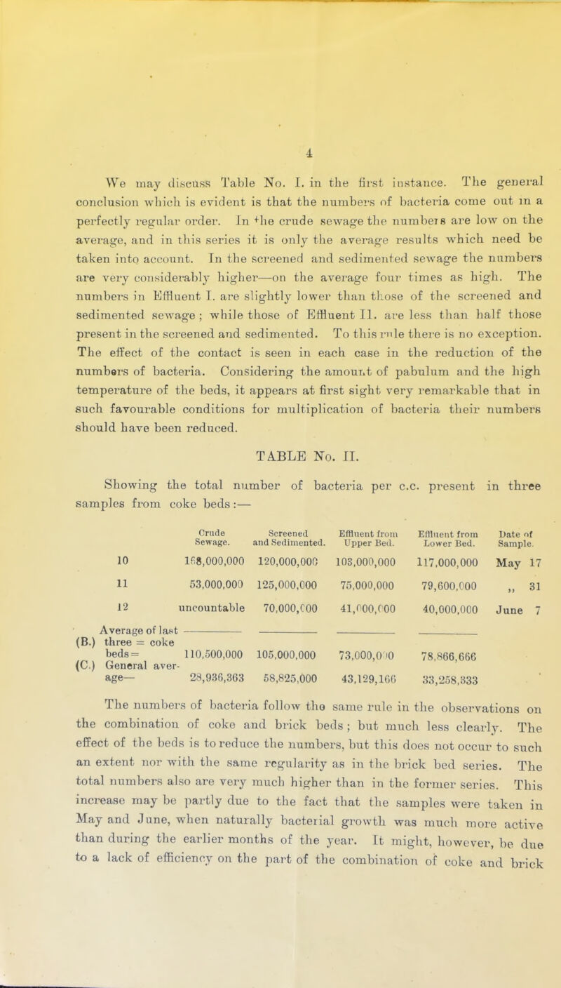 We may discuss Table No. I. in the first instance. The general conclusion which is evident is that the numbers of bacteria come out m a perfectly regular order. In +he crude sewage the numbeis are low on the average, and in this series it is only the average results which need be taken into account. In the screened and sedimented sewage the numbers are very considerably higher—on the average four times as high. The numbers in Effluent I. are slightly lower than those of the screened arid sedimented setvage ; while those of Effluent II. are less than half those present in the screened and sedimented. To this mle there is no exception. The effect of the contact is seen in each case in the reduction of the numbers of bacteria. Considering the amount of pabulum and the high temperature of the beds, it appears at first sight very remarkable that in such favourable conditions for multiplication of bacteria their numbers should have been reduced. TABLE No. II. Showing the total number of bacteria per c.c. present in three samples from coke beds :— Crude Sewage. Screened and Sedimented. Effluent from Upper Bed. Effluent from Lower Bed. Date of Sample. 10 1(13,000,000 120,000,000 103,000,000 117.000,000 May 17 11 53,000,000 125,000,000 75,000,000 79,600,000 „ 31 12 Average of last three = coke beds = General aver- age— uncountable 70,000,000 41,000,000 40,000,000 June 7 (B.) <C.) 110,500,000 28,936,363 105,000,000 58,825,000 73,000,0 >0 43,129,166 78,866,666 33,258,333 The numbers of bacteria follow the same rule in the observations on the combination of coke and brick beds ; but much less clearly. The effect of the beds is to reduce the numbers, but this does not occur to such an extent nor with the same regularity as in the brick bed series. The total numbers also are very much higher than in the former series. This increase may be partly due to the fact that the samples were taken in May and June, when naturally bacterial growth was much more active than during the earlier months of the year. It might, however, be due to a lack of efficiency on the part of the combination of coke and brick