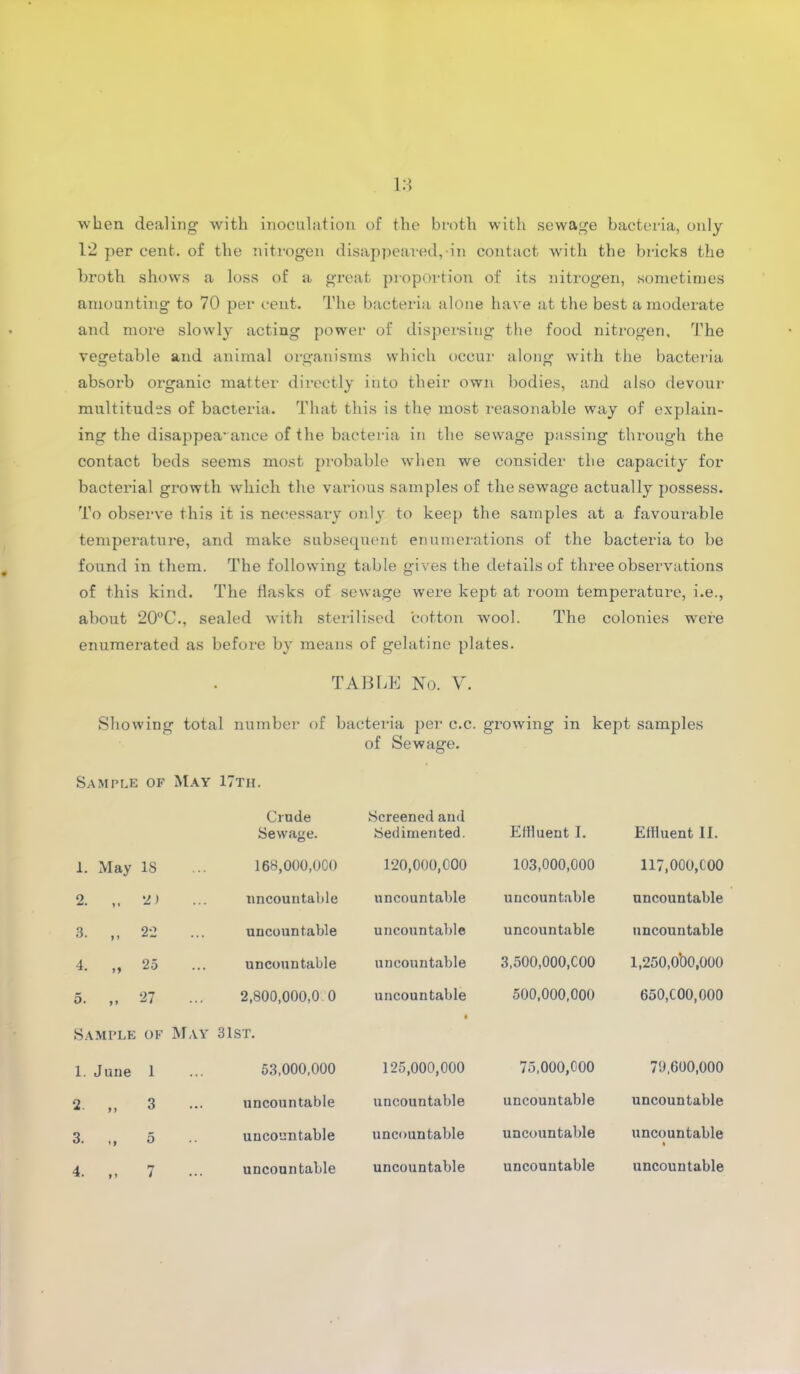 when dealing with inoculation of the broth with sewage bacteria, only 12 per cent, of the nitrogen disappeared,-in contact with the bricks the broth shows a loss of a great proportion of its nitrogen, sometimes amounting to 70 per cent. The bacteria alone have at the best a moderate and more slowly acting power of dispersing the food nitrogen. The vegetable and animal organisms which occur along with the bacteria absorb organic matter directly into their own bodies, and also devour multitudes of bacteria. That this is the most reasonable way of explain- ing the disappearance of the bacteria in the sewage passing through the contact beds seems most probable when we consider the capacity for bacterial growth which the various samples of the sewage actually possess. To observe this it is necessary only to keep the samples at a favourable temperature, and make subsequent enumerations of the bacteria to be found in them. The following table gives the details of three observations of this kind. The Basks of sewage were kept at room temperature, i.e., about 20°C., sealed with sterilised cotton wool. The colonies were enumerated as befox-e by means of gelatine plates. TABLE No. V. Showing total number of bacteria per c.c. growing in kept samples of Sewage. Sample of May 17th. Crude Sewage. Screened and .Sedimented. EIHuent I. EIHuent 11. 1. May 18 168,000,000 120,000,000 103,000,000 117,000,000 2. „ 2) uncountable uncountable uncountable uncountable 3. „ 22 ... uncountable uncountable uncountable uncountable 4. „ 25 ... uncountable uncountable 3,500,000,000 l,250,0b0,000 5. „ 27 ... 2,800,000,0 0 uncountable 500,000,000 650,000,000 Sample of May 31ST. 4 1. June 1 ... 53,000,000 125,000,000 75,000,000 70,600,000 2 „ 3 ... uncountable uncountable uncountable uncountable 3. ,, 5 uncountable uncountable uncountable uncountable uncountable uncountable uncountable uncountable