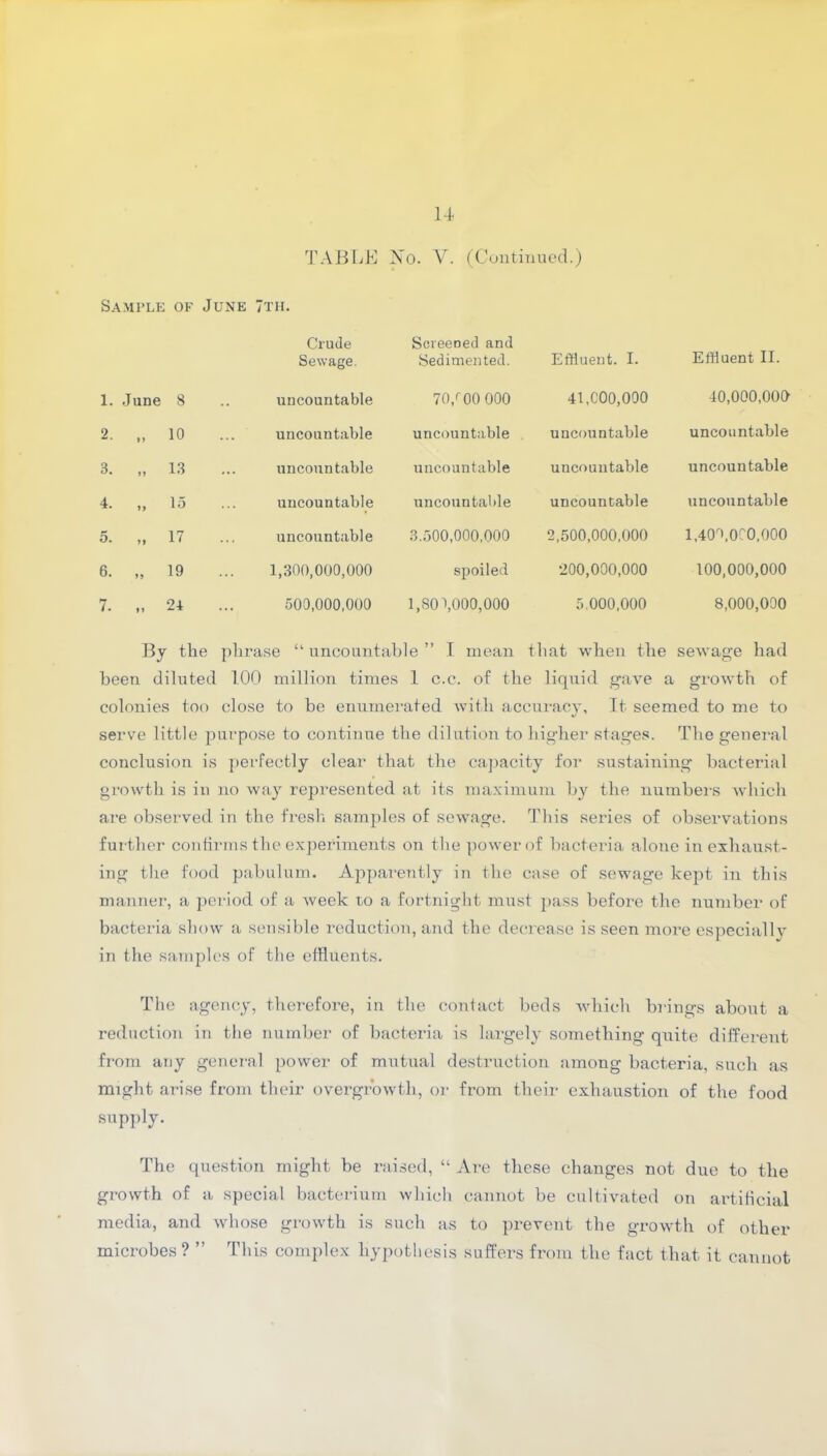 TABLE No. V. (Continued.) Sample of June 7th. Crude Sewage. Screened and Sedimented. Effluent. I. Effluent II. 1. June 8 uncountable 70/00 000 41,000,000 40,000,000 2. „ 10 uncountable uncountable uncountable uncountable 3. „ 13 ... uncountable uncountable uncountable uncountable 4. „ 15 uncountable uncountable uncountable uncountable 5. „ 17 uncountable 3.500,000,000 2,500,000.000 l,40r',OCO,000 6. „ 19 1,300,000,000 spoiled 200,000,000 100,000,000 7. „ 24 500,000,000 1,801,000,000 5.000,000 8,000,000 By the phrase “ uncountable ” I mean that when the sewage had been diluted 100 million times 1 c.c. of the liquid gave a , growth of colonies too close to be enumerated with accuracy. It seemed to me to serve little purpose to continue the dilution to higher stages. The general conclusion is perfectly clear that the capacity for sustaining bacterial growth is in no way represented at its maximum by the numbers which are observed in the fresh samples of sewage. This series of observations further confirms the experiments on the power of bacteria alone in exhaust- ing the food pabulum. Apparently in the case of sewage kept in this manner, a period of a week to a fortnight must pass before the number of bacteria show a sensible reduction, and the decrease is seen more especially in the samples of the effluents. The agency, therefore, in the contact beds which brings about a reduction in the number of bacteria is largely something quite different from any general power of mutual destruction among bacteria, such as might arise from their overgrowth, or from their exhaustion of the food supply. The question might be raised, “ Are these changes not due to the growth of a special bacterium which cannot be cultivated on artificial media, and whose growth is such as to prevent the growth of other microbes ? ” This complex hypothesis suffers from the fact that it cannot