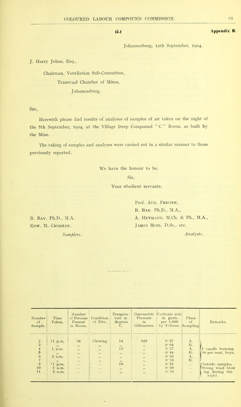 (5.) Appendix B. Johannesburg, I2th September, 1904. J. Harry Johns, Esq., Chairman, Ventilation Sub-Committee, Transvaal Chamber of Mines, Johanensburg. Sir, Herewith please find results of analyses of samples of air taken on the night of the 8th September, 1904, at the Village Deep Compound “ C ” Room, as built by the Mine. The taking of samples and analyses were carried out in a similar manner to those previously reported. We have the honour to be. Sir, Your obedient servants. Prof. Aug. Prister, B. Bay, Ph.D., M.A., B. Bay, Ph.D., M.A. Edw. H. Croghan, Samplers. A. Heym.ann, M.Ch. & Ph., M.A., James Moir, D.Sc., etc. Analysts. Number of Sample. Time Taken. Number of Persons Present in Room. Condition of Fire. Tempera- ture in degrees C. Barometric Pressure in Jlillimetres. Carbonic acid in parts per 1,000 by Volume. Place of Sampling Remarks. 2 11 p.m. 34 Glowing 14 623 (r 37 A. 3 0 • 64 B. i 4 1 a.m. ,, ,, 13 ,, 0-57 A. 11 candle burning. 5 ,, ,, ,, ,, 0-4S B. 190 per cent. boys. C 3 a.m. 0'50 A. 1 7 O'.'iO B. / 9 11 p.m. 10 <)'34 j Outside samples. 10 1 a.m. ,, ,, O'30 [Strong wind blow 11 3 a.m. O' SO ( ing during the ) night.