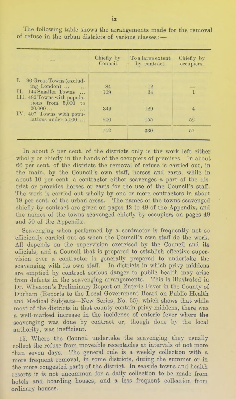 The following table shows the arrangements made for the removal of refuse in the urban districts of various classes:— — Chiefly by Council. To a large extent by contract. Chiefly by occupiers. I. 96 Great Towns (exclud- ing London) ... II. 144Smaller Towns ... 84 12 109 34 1 III. 482 Towns with popula- tions from 5,000 to 20,000 IV. 407 Towns with popu- lations under 5,000 ... 349 129 4 200 155 52 742 330 ( 57 In about 5 per cent, of the districts only is the work left either wholly or chiefly in the hands of the occupiers of premises. In about 66 per cent, of the districts the removal of refuse is carried out, in the main, by the Council’s own staff, horses and carts, while in about 10 per cent, a contractor either scavenges a part of the dis- trict or provides horses or carts for the use of the Council’s staff. The work is carried out wholly by one or more contractors in about 19 per cent, of the urban areas. The names of the towns scavenged chiefly by contract are given on pages 42 to 48 of the Appendix, and the names of the towns scavenged chiefly by occupiers on pages 49 and 50 of the Appendix. Scavenging when performed by a contractor is frequently not so efficiently carried out as when the Council’s own staff do the work. All depends on the supervision exercised by the Council and its officials, and a Council that is prepared to establish effective super- vision over a contractor is generally prepared to undertake the scavenging with its own staff. In districts in w'hich privy middens are emptied by contract serious danger to public health may arise from defects in the scavenging arrangements. This is illustrated in Dr. Wheaton’s Preliminary Keport on Enteric Fever in the County of Durham (Pieports to the Local Government Board on Public Health and Medical Subjects—New Series, No. 35), which shows that while most of the districts in that county contain privy middens, there was a well-marked increase in the incidence of enteric fever where the scavenging was done by contract or, though done by the local authority, was inefficient. 15. Where the Council undertake the scavenging they usually collect the refuse from moveable receptacles at intervals of not more than seven days. The general rule is a weekly collection with a more frequent removal, in some districts, during the summer or in the more congested parts of the district. In seaside towns and health resorts it is not uncommon for a daily collection to be made from hotels and boarding houses, and a less frequent collection from ordinary houses.