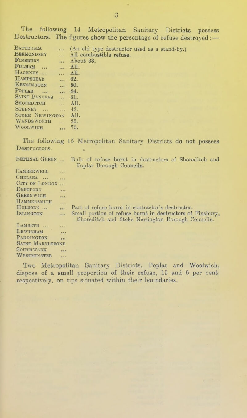 The following 14 Metropolitan Sanitary Districts possess Destructors. The figures show the percentage of refuse destroyed: — Batteusea Bermondsey Finsbury Fulham Hackney Hampstead Kensington Poplar Saint Pancras ... Shoreditch Stepney Stoke Newington Wandsworth Woolwich (An old type destructor used as a stand-by.) All combustible refuse. About 33. All. All. 62. 50. 84. 81. All. 42. All. 25. 75. The following 15 Metropolitan Sanitary Districts do not possess Destructors. , Bethnal Green ... Bulk of refuse burnt in destructors of Shoreditch and Poplar Borough Councils. Camberwell Chelsea City of London ... Deptford Greenwich Hammersmith Holborn ... ... Part of refuse burnt in contractor’s destructor. Islington ... Small portion of refuse burnt in destructors of Finsbury, Shoreditch and Stoke Newington Borough Councils. L.ymbetii ... Lewisham Paddington Saint Marylebone Southwark Westminster Two Metropolitan Sanitary Districts, Poplar and Woolwich, dispose of a small proportion of their refuse, 15 and 6 per cent, respectively, on tips situated within their boundaries.