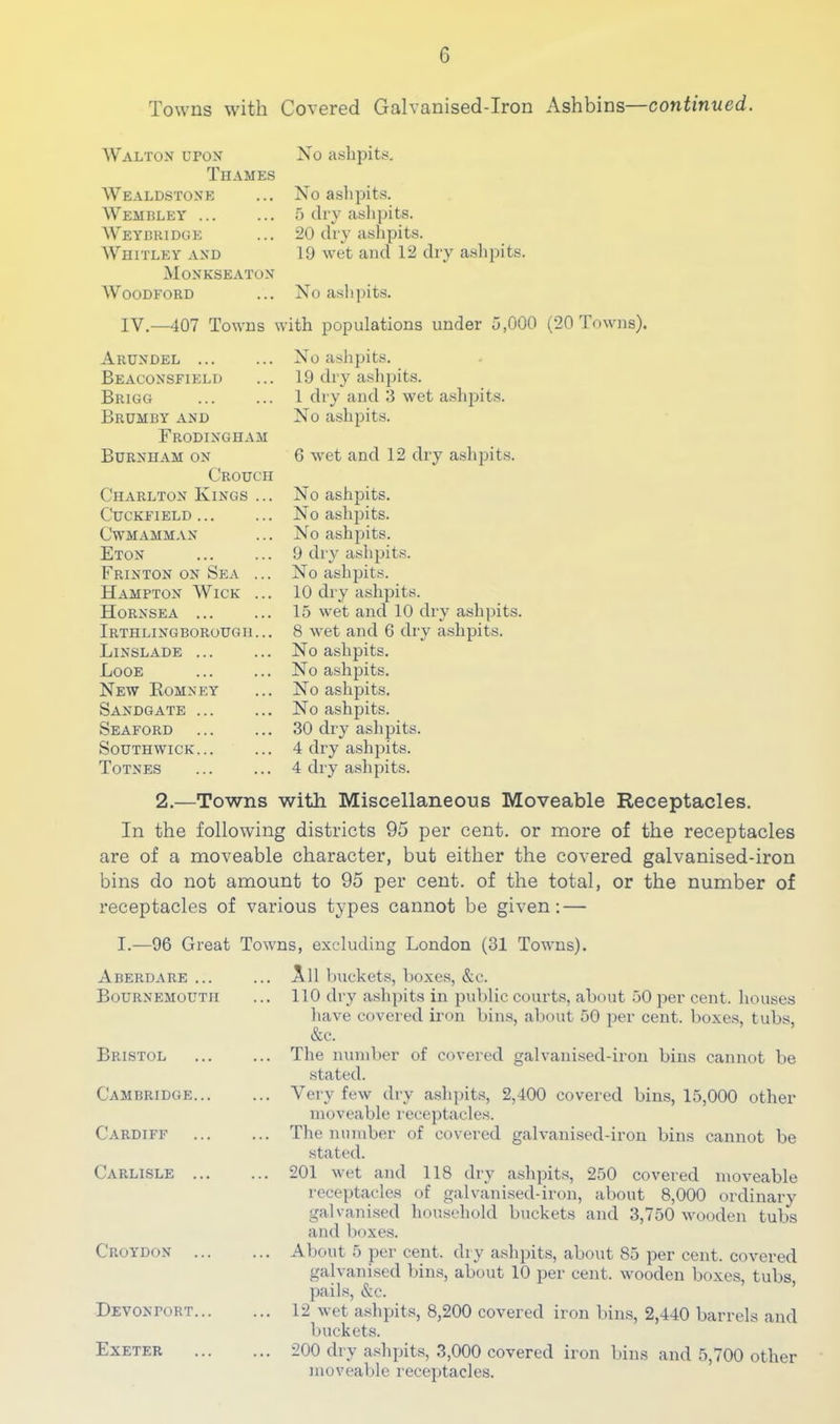 Towns with Covered Galvanised-Iron Ashbins—continued. Walton upon Thames Wealdstone Wembley Weybridge Whitley and Monkseaton W OODFORD No ashpits. No aslipits. 5 dry aslipits. 20 dry aslipits. 19 wet and 12 dry ashpits. No ashpits. IV.—407 Towns with populations under 5,000 (20 Towns). Arundel Beaconsfield Brigg Brumby and Frodingham Burnham on Crouch Charlton Kings ... CUCKFIELD CWMAMM.VN Eton Frinton on Sea ... Hampton Wick ... Hornsea Irthlingborougii ... Linslade Looe New Komney Sandgate Seaford Southwick... Totnes No ashpits. 19 dry ashpits. 1 dry and 3 wet ashpits. No ashpit.s. 6 wet and 12 dry ashjiits. No ashpits. No ashpits. No ashpits. 9 dry ashpits. No ashpits. 10 dry ashpits. 15 wet and 10 dry ashpits. 8 wet and 6 dry ashpits. No ashpits. No ashpits. No ashpits. No ashpits. 30 dry ashpits. 4 dry ashpits. 4 dry ashpits. 2.—Towns with Miscellaneous Moveable Receptacles. In the following districts 95 per cent, or more of the receptacles are of a moveable character, but either the covered galvanised-iron bins do not amount to 95 per cent, of the total, or the number of receptacles of various types cannot be given; — I.—96 Great Towns, excluding London (31 Towns). Aberdare ... ... All buckets, boxe.s, &c. Bournemouth ... 110 dry ashpits in public courts, about 50 per cent, houses have covered iron bins, about 50 per cent, boxes, tubs, &c. Bristol ... The number of covered galvanised-iron bins cannot be stated. Cambridge... ... Very few dry ashpits, 2,400 covered bins, 15,000 other moveable receptacles. Cardiff ... The number of covered galvanised-iron bins cannot be stated. Carlisle ... ... 201 wet and 118 dry ashpits, 250 covered moveable receptacles of galvanised-iron, about 8,000 ordinary galvanised household buckets and 3,750 wooclen tubs and lioxes. Croydon ... ... About 5 per cent, dry a.shpits, about 85 per cent, covered galvanised bins, about 10 per cent, wooden boxes, tubs, pails, &c. ’ Devon PORT... ... 12 wet ashpits, 8,200 covered iron bins, 2,440 barrels and buckets. Exeter ... 200 dry ashpits, 3,000 covered iron bins and 5,700 other moveable rece])tacles.