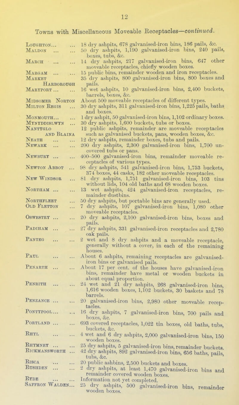 Towns with Miscellaneous Moveable Heceptacles—continued. Louqhton... Maldon March Margam Market Harborouqh Maryport Midsomer Norton Milton Regis Monmouth Myntddislwyn ... Nantyglo AND BlAINA Neath Newark Newbury Newton Abbot ... New Windsor Northam Northfleet Old Fletton Oswestry Padiham Panteg Paul Penarth ... Penrith Penzance ... PONTYPOOL ... Portland ... Rhyl Rhymney ... R ickmansworth Risca Rushden ... Rtde Saffron Walden 18 dry ashpits, 678 galvanised-iron bins, 186 pails, &c. 50 dry ashpits, 1,190 galvanised-iron bins, 240 pails, boxes, tubs, &c. 14 dry ashpits, 217 galvanised-iron bins, 647 other moveable receptacles, chiefly wooden boxes. 15 public bins, remainder wooden and iron receptacles. 35 dry ashpits, 800 galvanised-iron bins, 800 boxes and pails. 16 wet ashpits, 10 galvanised-iron bins, 2,400 buckets, barrels, boxes, &c. About 500 moveable receptacles of diflFerent types. 30 dry ashpits, 311 galvanised-iron bins, 1,225 pails, baths and boxes. 1 drj’ ashpit, 50 galvanised-iron bins, 1,102 ordinary boxes. 30 dry ashpits, 1,600 buckets, tubs or boxes. 12 public ashpits, remainder are moveable receptacles such as galvanised buckets, pans, wooden boxes, &c. 12 dry ashpits, remainder boxes, tubs and pails. 200 dry ashpits, 2,300 galvanised-iron bins, 1,700 un- covered tubs or pans. 400-500 galvanised-iron bins, remainder moveable re- ceptacles of various tyj)es. 98 dry ashpits, 541 galvanised-iron bins, 1,753 buckets, 374 boxes, 44 casks, 182 other moveable receptacles. 81 dry a.shpits, 1,751 galvanised-iron bins, 103 tins without lids, 104 old baths and 68 wooden boxes. 13 wet ashpits, 424 galvanised-iron receptacles, re- mainder dustbins. 50 dry ashpits, but portable bins are generally u.sed. 7 dry ashpits, 107 galvanised-iron bins, 1,080 other moveable receptacles. 20 dry ashpits, 2,100 galvanised-iron bins, boxes and pails. 27 dry ashpits, 331 galvanised-iron receptacles and 2,780 oak pails. 2 wet and 8 dry ashpits and a moveable receptacle, generally without a cover, in each of the remaining houses. About 6 ashpits, remaining receptacles are galvanised- iron bins or galvanised pails. Al)out 17 per cent, of the houses have galvanised-iron bins, remainder have metal or wooden buckets in about equal proportion. 24 wet and 21 dry ashpits, 268 galvanised-iron bins, 1,616 wooden boxes, 1,102 buckets, 30 baskets and 78 barrels. 20 galvanised-iron bins, 2,980 other moveable recep- tacles. 16 dry ashpits, 7 galvanised-iron bins, 700 pails and boxe.s, &c. 693 covered receptacles, 1,022 tin boxes, old baths, tubs buckets, &c. ’ 4 wet and 6 dry a.shpits, 2,000 galvanised-iron bins, 150 wooden boxes. 25 dry ashpits, 5 galvanised-iron bins, remainder buckets. 42 dry ashpits, 892 galvanised-iron bins, 656 baths, pails tubs, &c. 20 public ashbins, 2,500 buckets and boxes. 2 dry ashpits, at least 1,470 galvanised-iron bins and remainder covered wooden boxes. Information not yet completed. 25 dry ashpits, 500 galvanised-iron bins, remainder wooden boxes.