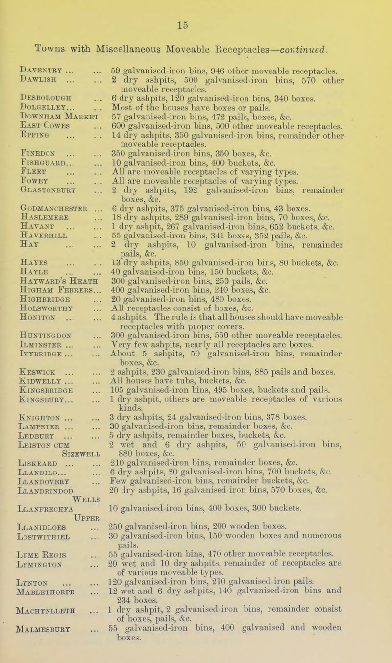 Towns with Miscellaneous Moveable Receptacles—continued. Raventry ... Dawlish l)ESBOROUGH Rolgelley... Rownham Market East Cowes Epping Finedon Fishguard Fleet Fowey Glastonbury G ODMANCHESTER ... H ASLEMERE Havant Haverhill Hay Hayes Hayle Hayward’s Heath Higham Ferrers... Highbridge Holsworthy Honiton Huntingdon Ilminster IVYBRIDGE... Keswick ... Kidwelly Kingsbridge Kingsbury Knighton Lampeter Ledbury Leiston cum SiZEWELL Liskeard Llandilo... Llandovery Llandrindod Wells Llanfrechfa Upper Llanidloes Lostwithiel Lyme Regis Lymington Lynton Mablethorpe Machynlleth Malmesbury 59 galvanised-iron bins, 946 other moveable receptacles. 2 dry ashpits, 500 galvanised-iron bins, 570 other moveable receptacles. 6 dry ashpits, 120 galvanised-iron bins, 340 boxes. Most of the houses have boxes or pails. 57 galvanised-iron bins, 472 pails, boxes, &c. 600 galvanised-iron bins, 500 other moveable receptacles. 14 dry ashpits, 350 galvanised-iron bins, remainder other moveable receptacles. 350 galvanised-iron bins, 350 boxes, &c. 10 galvanised-iron bins, 400 buckets, &c. All are moveable receptacles of varying types. All are moveable receptacles of varying types. 2 dry ashpits, 192 galvanised-iron bins, remainder boxes, &c. 6 dry ashpits, 375 galvanised-iron bins, 43 boxes. 18 dry ashpits, 289 galvanised-iron bins, 70 boxes, &c. 1 dry ashpit, 267 galvanised-iron bins, 652 buckets, &c. 55 galvanised-iron bins, 341 boxes, 352 pails, &c. 2 dry ashpits, 10 galvanised-iron bins, remainder pails, &c. 13 dry ashjiits, 850 galvanised-iron bins, 80 buckets, &c. 40 galvanised-iron bins, 150 buckets, &c. 300 galvanised-iron bins, 250 pails, &c. 400 galvanised-iron bins, 240 boxes, &c. 20 galvanised-iron bins, 480 boxes. All receptacles consist of boxes, &c. 4 ashpits. The rule is that all houses should have moveable receptacles with proper covers. 300 galvanised-iron bins, 550 other moveable receptacles. Very few ashpits, nearly all rece^itacles are boxes. About 5 ashpits, 50 galvanised-iron bins, remainder boxes, &c. 2 ashpits, 230 galvanised-iron bins, 885 pails and boxes. All houses have tubs, buckets, &c. 105 galvanised-iron bins, 495 boxes, buckets and pails. 1 dry ashpit, others are moveable receptacles of various kinds. 3 dry ashpits, 24 galvanised-iron bins, 378 boxes. 30 galvanised-iron bins, remainder boxes, &c. 5 dry ashpits, remainder boxes, buckets, &c. 2 wet and 6 dry ashpit.s, 50 galvanised-iron liins, 880 boxes, &c. 210 galvanised-iron bins, remainder boxes, &c. 6 dry a.shpits, 20 galvanised-ii'on bins, 700 buckets, &c. Few galvanised-iron bins, remainder buckets, &c. 20 dry ashpits, 16 galvanised-iron bins, 570 boxes, &c. 10 galvanised-iron bins, 400 boxes, 300 buckets. 250 galvanised-iron Inns, 200 wooden boxes. 30 galvanised-iron bins, 150 M’ooden boxes and numerous 55 galvanised-iron bins, 470 other moveable recejitacles. 20 wet and 10 dry ashpits, remainder of receptacles are of various moveable types. 120 galvanised-iron bins, 210 galvanised-iron pails. 12 wet and 6 dry ashpits, 140 galvanised-iron bins and 234 boxes. 1 dry ashpit, 2 galvanised-iron bins, remainder consist of boxes, pails, &c. 55 galvanised-iron bins, 400 galvanised and wooden boxes.