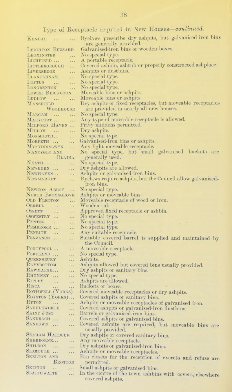 Type of Eeceptacle required in New Houses—continued. Kexdal Leightox Buzzard Leominster Lichfield Littleborough Liversedge Llaxtarxam IjOFTUS Longbexton Lower Bebixgtox Ludlow Mansfield WOODIIOUSE ^[argam Maryport Milford Haven ... Millom Monmouth... Morpeth Mynyddislwyn Nantyglo and Blaina Neath Newburn Newhaven... Newmarket Newton Abbot ... North Bromsgrove Old Fletton Orrell OSSETT Oswestry ... Panteg Pembroke ... Penrith Penzance PONTYPOOL... Portland Queensbury Ra.aisbottom Rawmarsh Riiymney Ripley Risca Roth WELL (Yorks) Royston (Yorks)... Ryton 8.\ddleworth 8 AI NT.Just Sandbach Sandown ... Seaham Harbour Sherborne... Shildon Sidmouth ... Skelton and Brotton Skipton Slaithwaite Byelaws presci'ibe dry aslipits, but galvanised-iroii bins are generally ])i-ovided. CTaL’anised-iron bins or wooden boxes. No special type. A portable i-ece]itacle. Covered ashbin, ashtub or properly constructed asliplace. Ashi>its or dustbins. No special type. No special type. No special type. Moveable bins oi- ashpits. iSIoveable bins or ashpits. L)iy ashpits oi' fixed receptacles, but moveable I'eceptacles are provided in neai'ly all new houses. No special type. Any type of moveable I'eceptacle is allowed. Pi’ivy middens permitted. Dry ashpits. No special type. Galvanised-iron bins or ashpits. Any light moveable receptacle. No special type, but small galvanised buckets are generally used. No sjjecial type. Diy ashpits are allowed. Ashpits or galv'anised-iron bins. Byelaws I'equire ashpits, but the Council allow galvanised- iron bins. No special tyjDe. Ashpits or moveable bins. iMoveable receptacle of wood or iron. AVooden tub. Appi'oved fixed receptacle or ashbin. No special type. No s]iecial type. No special type. Any suitable receptacle. Suitable covered barrel is supplied and maintained by the Council. A moveable receptacle. No special type. Ashpits. Ashpits allowed but covered bins usually provided. Dry ashpits or sanitary bin.s. No special type. Ashpits are allowed. Buckets or boxes. Covered moveable receptacles oi' dry ashpits. Covered ashpits or sanitary bins. A.shpits or moveable receptacles of galvanised iron. Covered aslqiits or galvanised-iron dustbins. Barrels oi‘ galvanised-iron bins. Covered aslqiits or galvanised bins. Covered ashpits are required, but moveable bins are usually provided. Dry ashpits or covered sanitary bins. Any moveable receptacle. Dry ashpits or galvanised-iron bins. Aslipits or moveable i'eceptacles. Pan closets foi' the reception of excreta and refuse ai'e permitted. Small ashpits or galvanised bins. In the centre of the town ashbins with covers, elsewhere covered aslqiits.