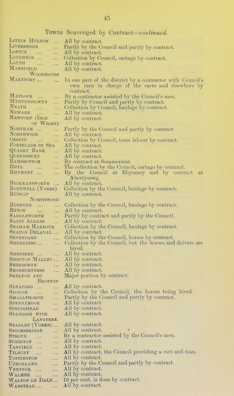Towns Scavenged by Contract—continued. Little Hulton ... Liversedge Loftus Loughtox ... Louth Mansfield W OODHOUSE Martfort ... Matlock ... Mynyddislwyn N EATH Newark Newport (Isle OF Wight) North AM ... Northwich Ussett Portslade by Sea Quarry Bank QueenSBURY E.AMSBOTTOM Rhyl Rhymney ... Rickmansworth ... Rothwell (Yorks) Ruislip Northwood Rush DEN Ryton Saddleworth Saint Albans Seaham Harbour Seaton Delaval ... Sevenoaks Sheerness ... Shepshed Shepton Mallet... Sherborne Shoeburyness Skelton and Brotton Sle.vford ... Slough Smallthorne Spennymoor Springhead Standish with Langtree. Stanley (Yorks) ... Stocksbridge Stroud Surbiton ... Tanfield ... Tilbury Tottington Upholland Ventnor ... Walmer Walton le Dale... All by contract. Partly by the Council and partly by contract. All by contract. Collection by Council, cartage by contract. All by contract. All by contract. In one part of the di.strict by a contractor with Council’s own men in charge of the carts and elsewhere by conti’act. By a contractoi' assisted by the Council’s men. Pai’tly by Council and partly by contract. Collection by Council, haulage by contract. All by contract. All by contract. Partly by the Council and partly by contract. All by contract. Collection by Council, team labour by contiRct. All by contract. All by contract. All liy contract. By conti'act at Summerseat. The collection by the Council, cartage by contract. By the Council at Rhymney and by contract at Abertysswg. All by conti-act. Collection by the Council, haulage liy contract. All by conti’act. Collection by the Council, haulage liy contract. All by contract. Partly by contract and pai'tly by the Council. All by conti’act. Collection by the Council, haulage by contract. All by contract. Collection by the Council, horses by contract. Collection by the Council, but the horses and di'ivers are hired. All by contract. All by contract. All by contract. All by contract. Major portion by contract. All by contract. Collection by the Council, the horses being hired. Partly by the Council and partly by contract. All by contract. A ll by contract. All by contract. All by contract. All by contract. • By a contractor’ assisted by the Council’s men. All by contract. All by contract. All by contract, the Council providing a cart and man. All by contract. Partly by the Council and partly by contract. All by contract. All by contract. 16 per cent, is done by contract.